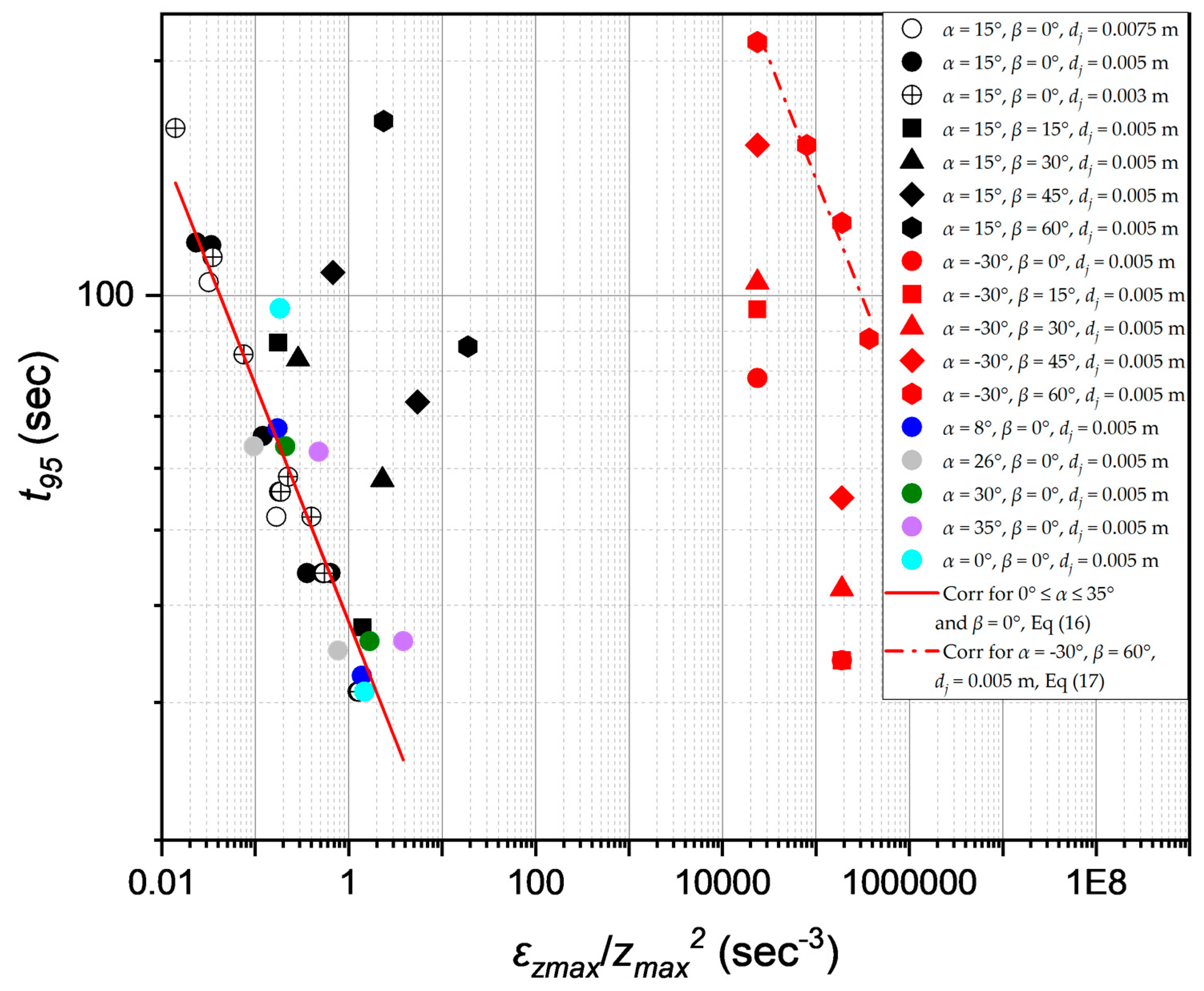 Processes 11 02200 g007