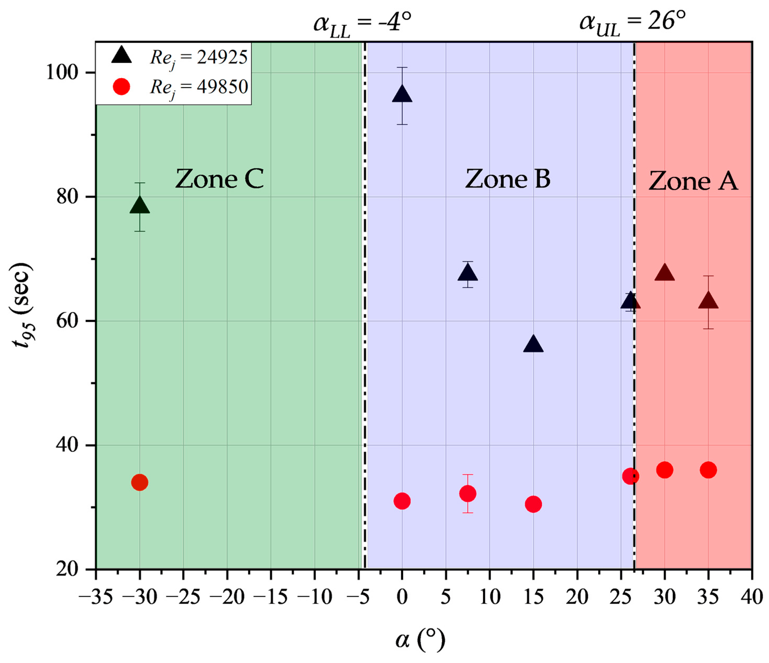 Processes 11 02200 g010