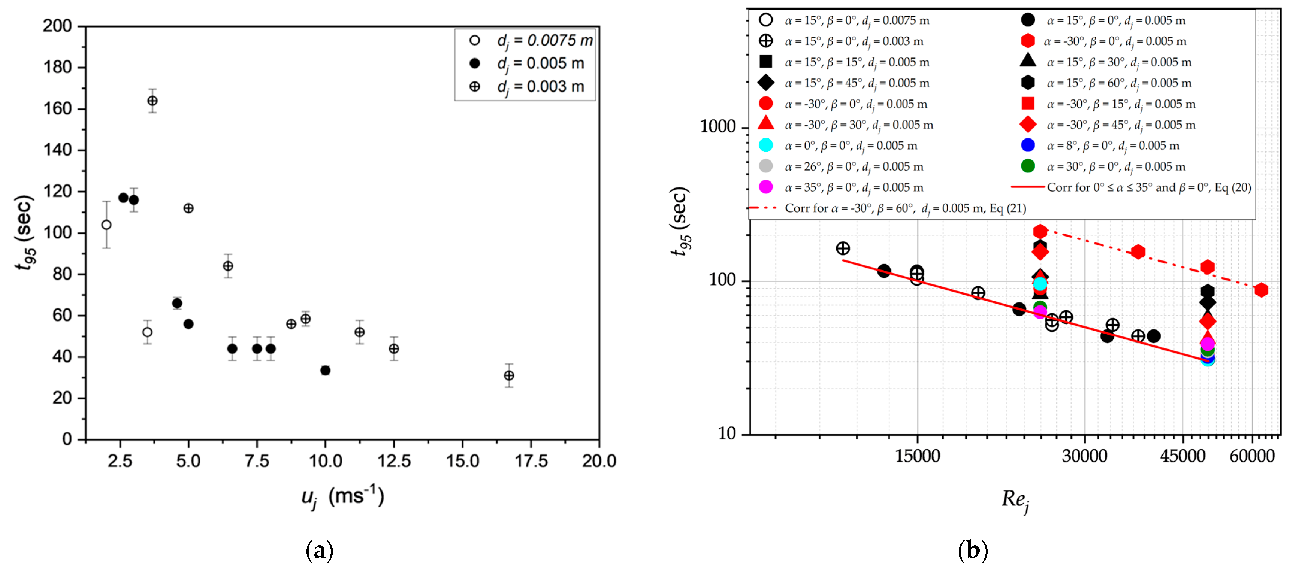 Processes 11 02200 g012
