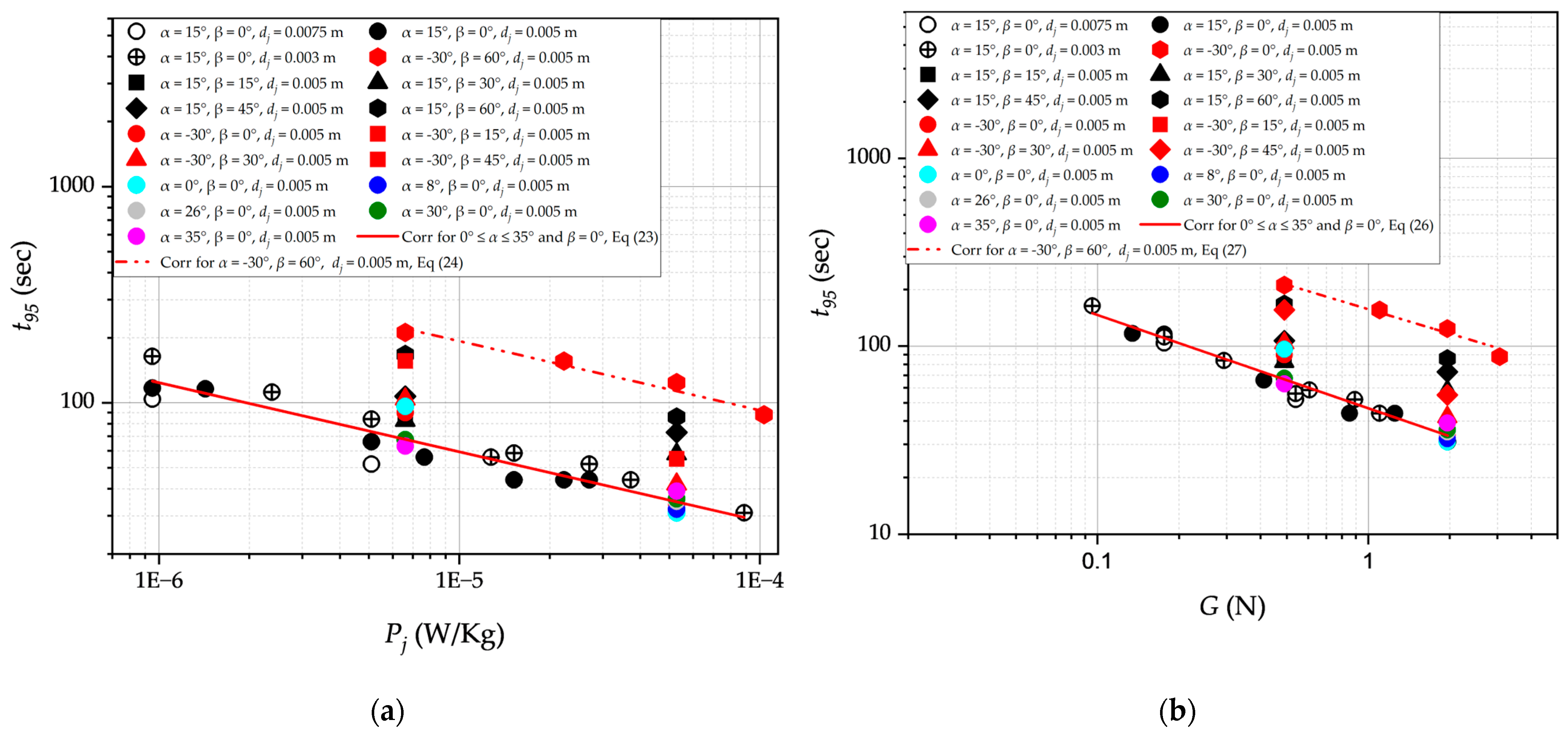 Processes 11 02200 g013