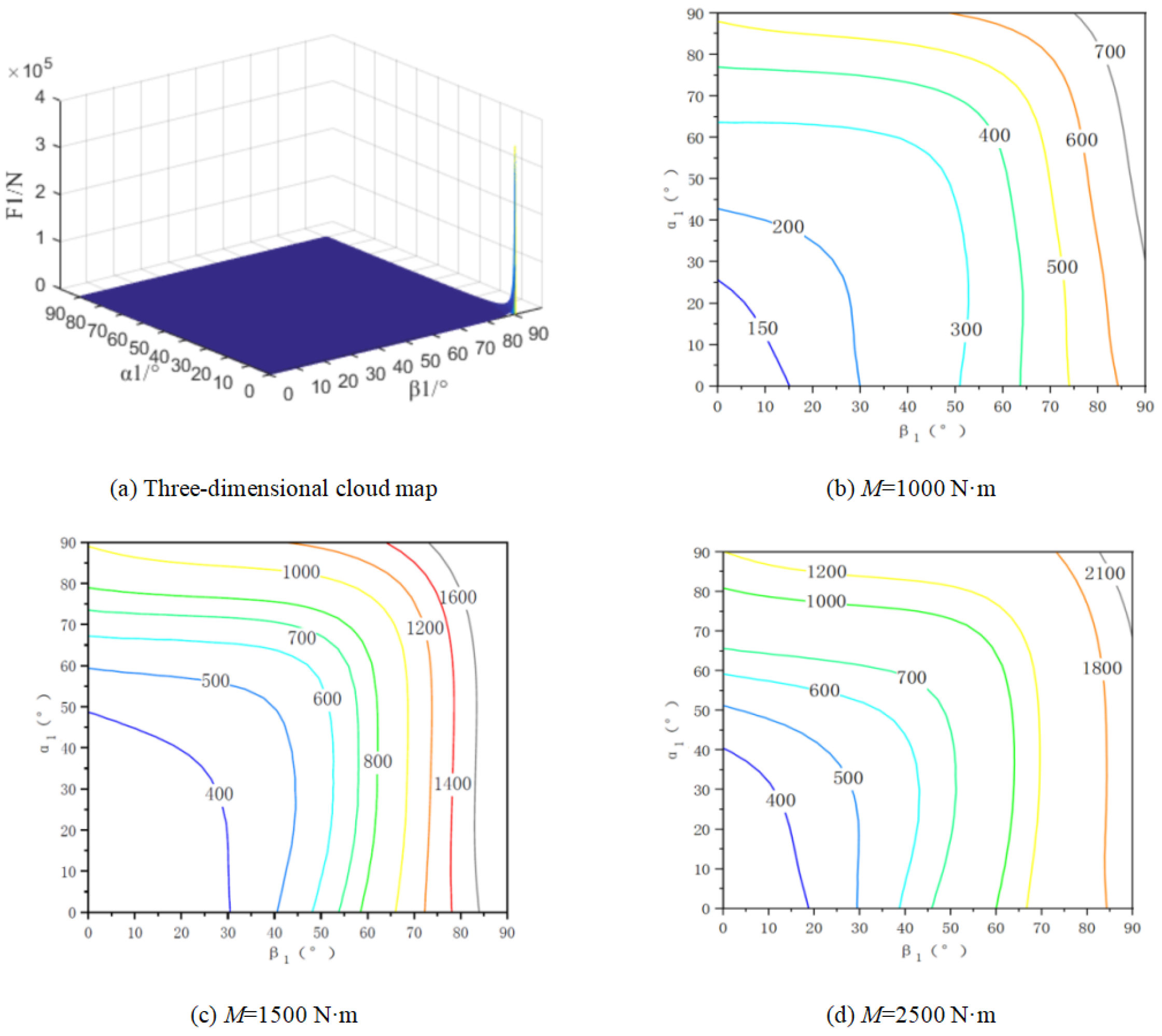 Processes 11 02201 g007
