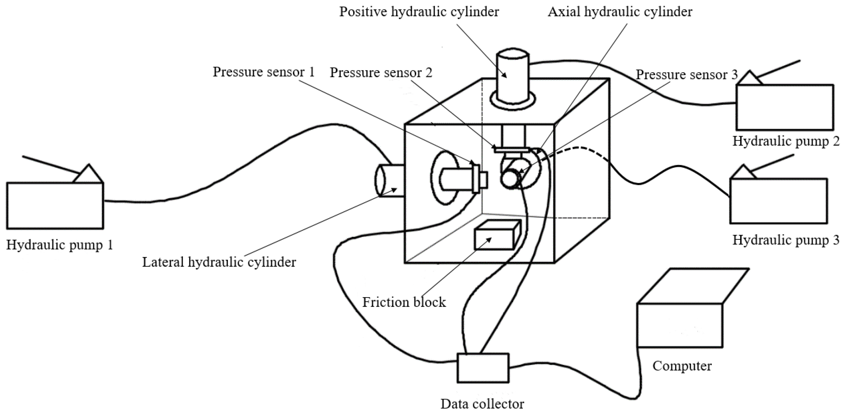 Processes 11 02201 g011