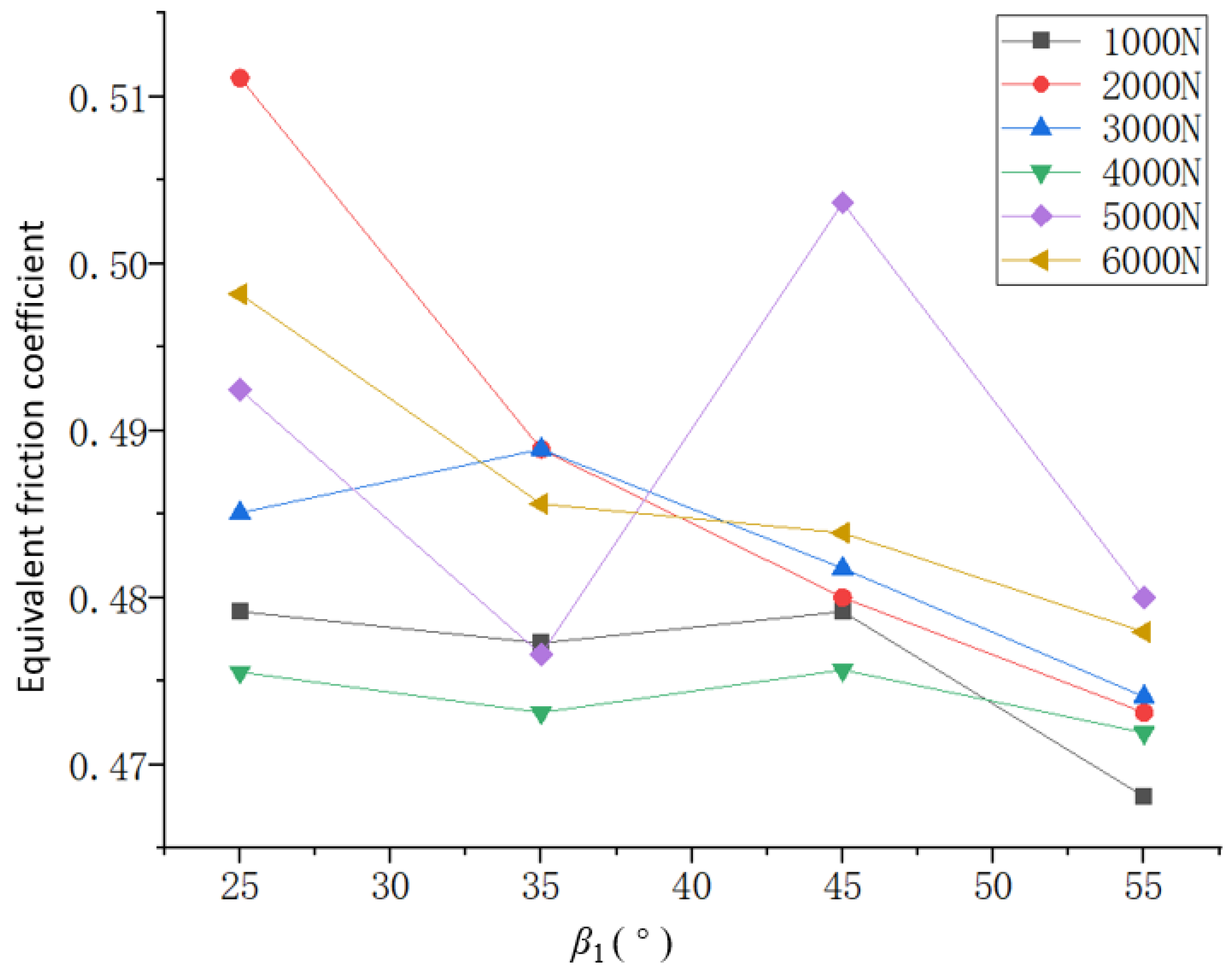 Processes 11 02201 g017