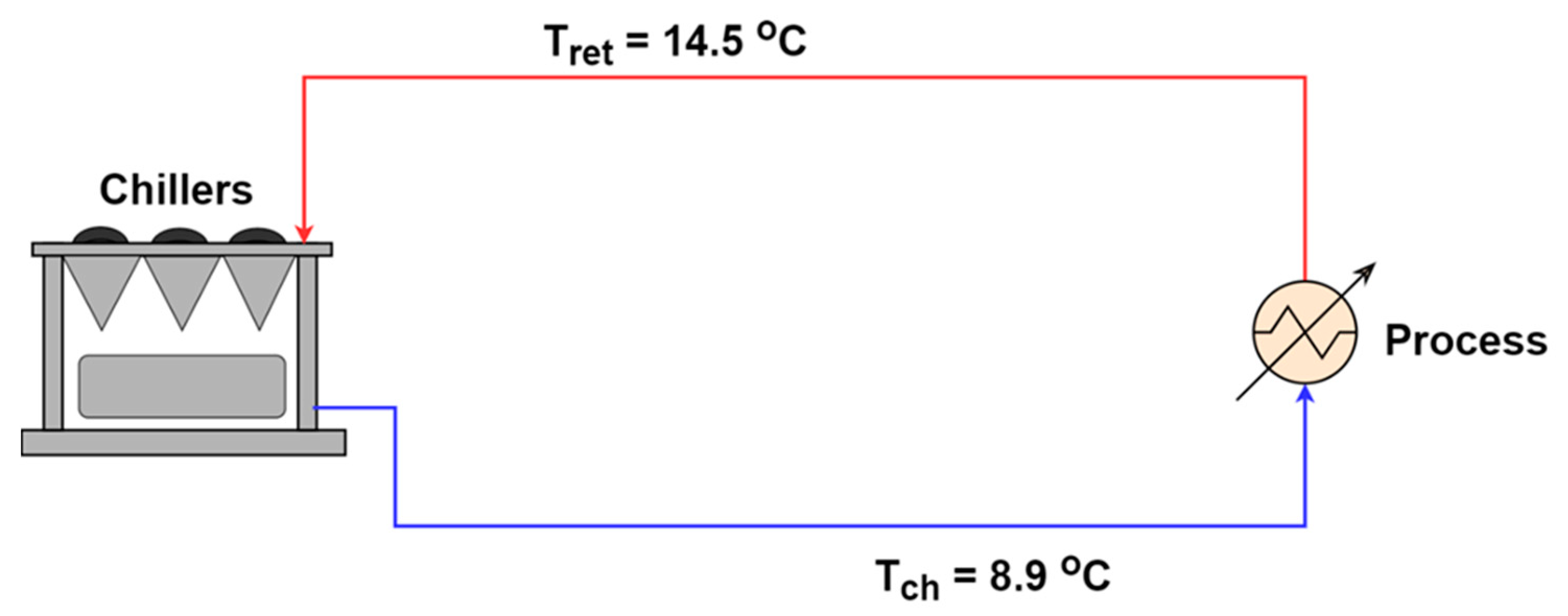 Processes 11 02202 g001