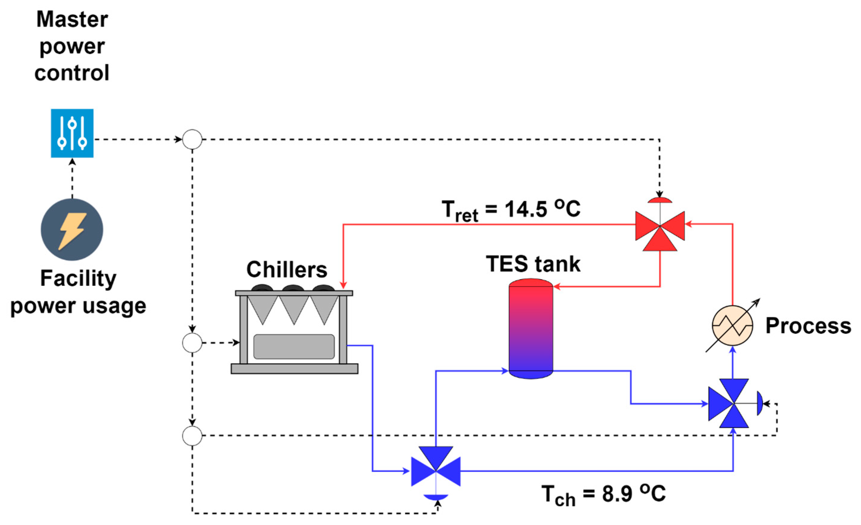 Processes 11 02202 g003