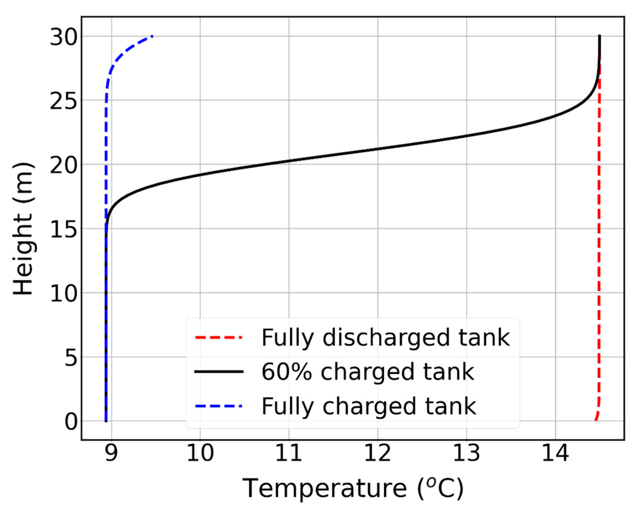 Processes 11 02202 g005