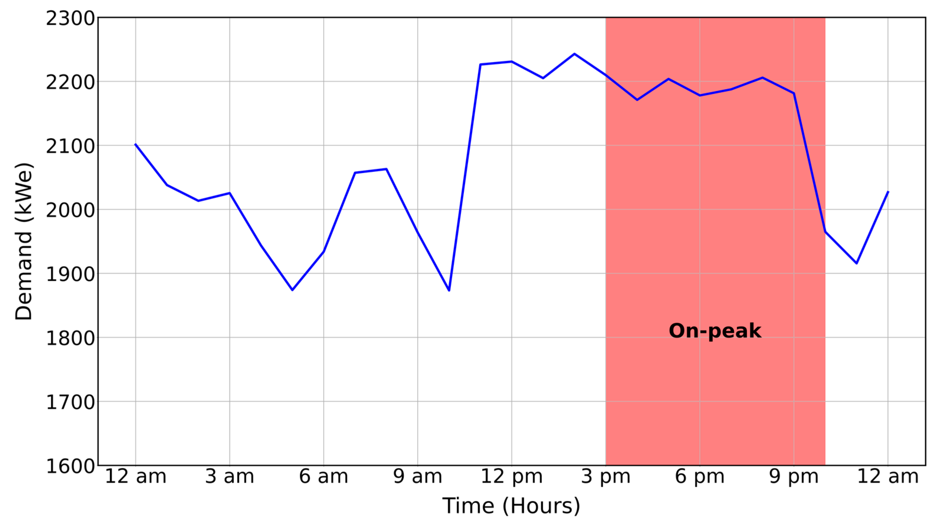 Processes 11 02202 g006