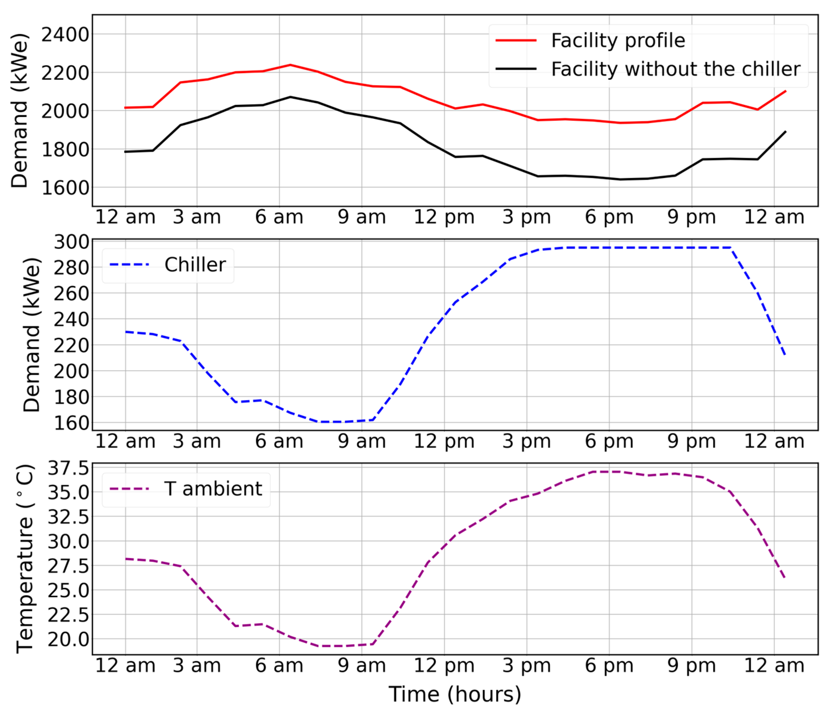 Processes 11 02202 g008