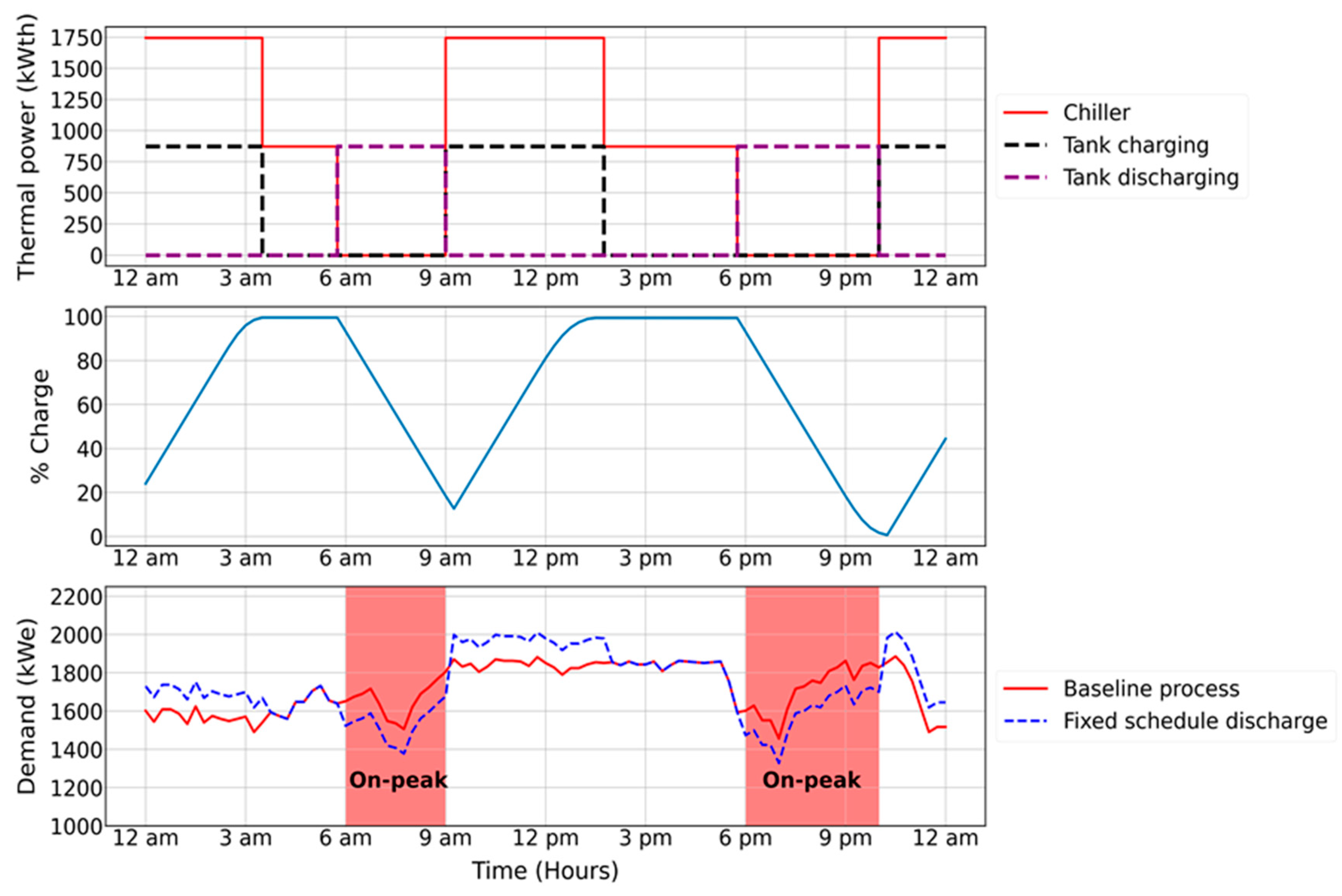 Processes 11 02202 g009