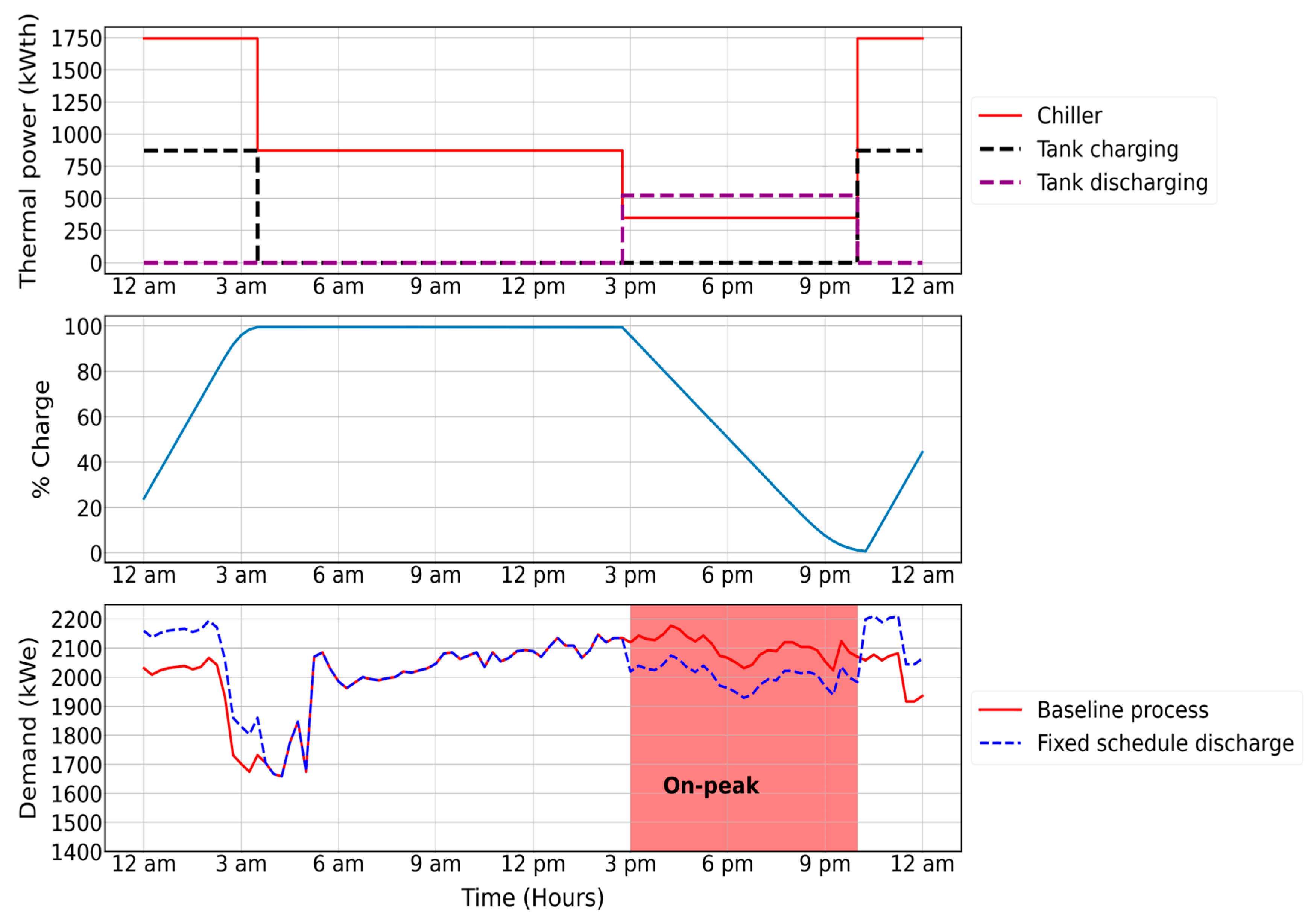 Processes 11 02202 g010