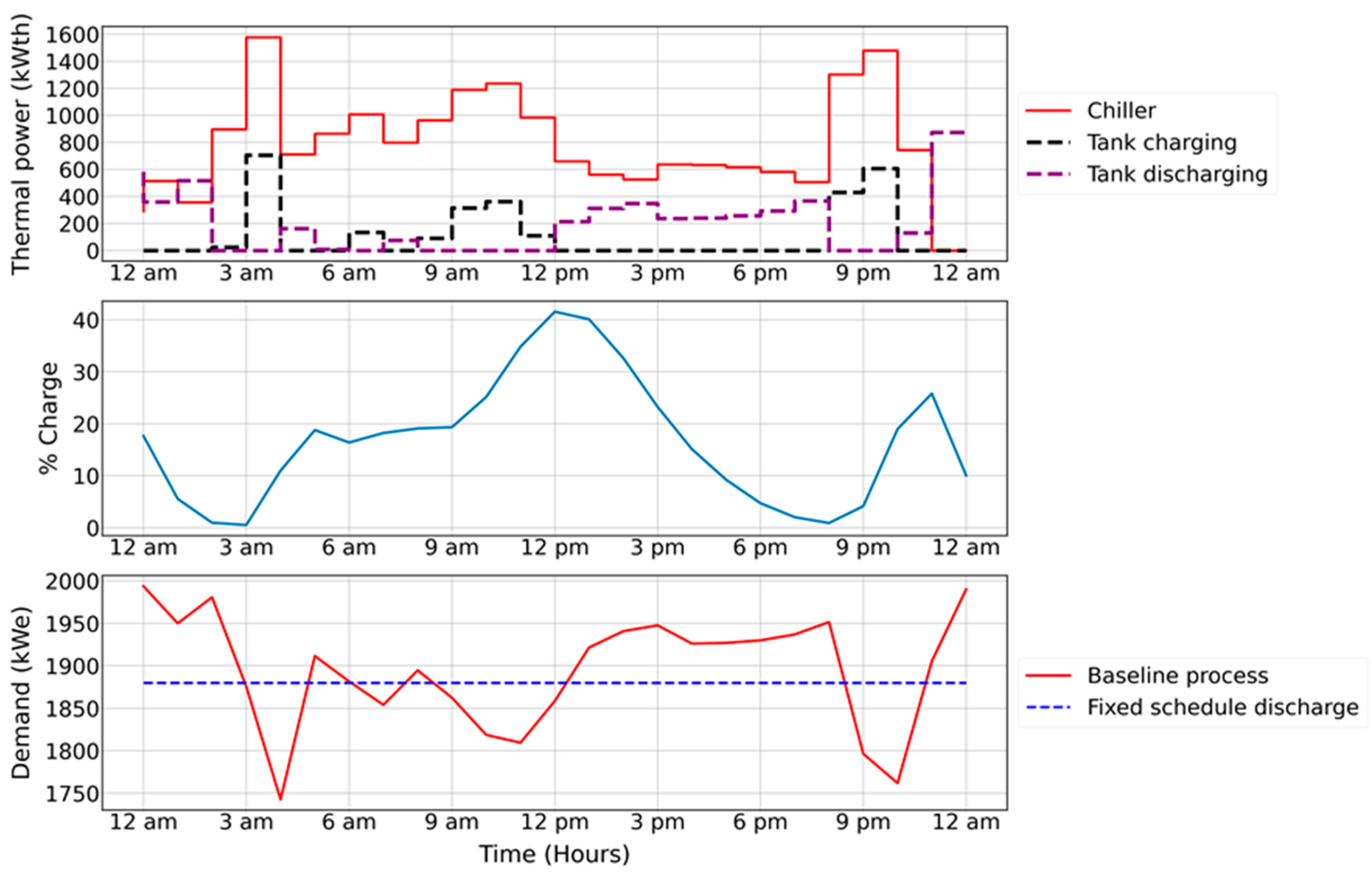 Processes 11 02202 g011