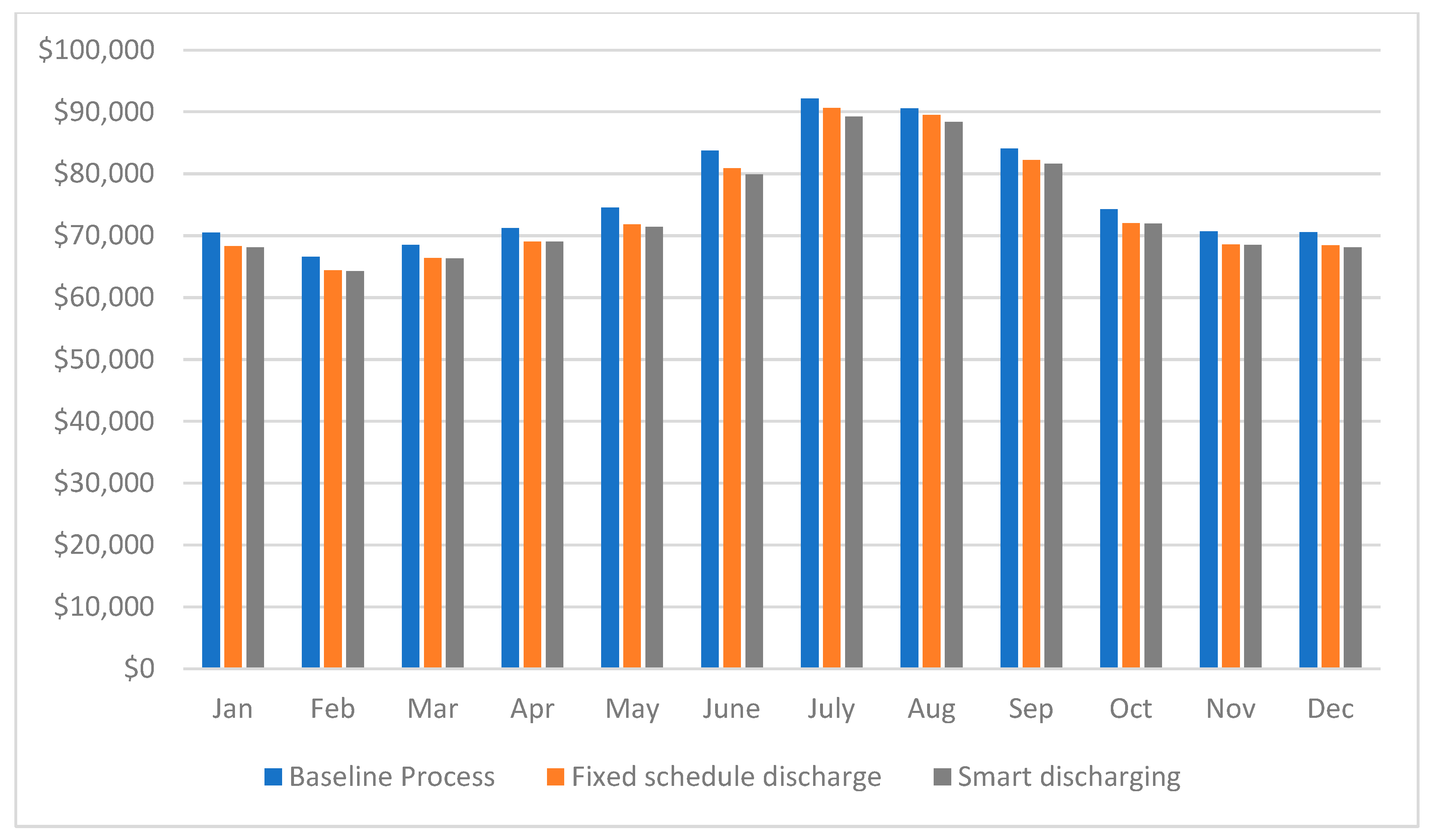 Processes 11 02202 g013