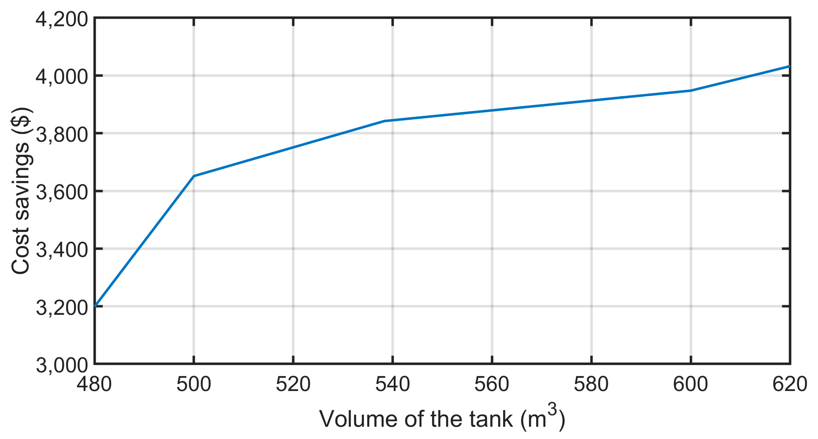 Processes 11 02202 g016