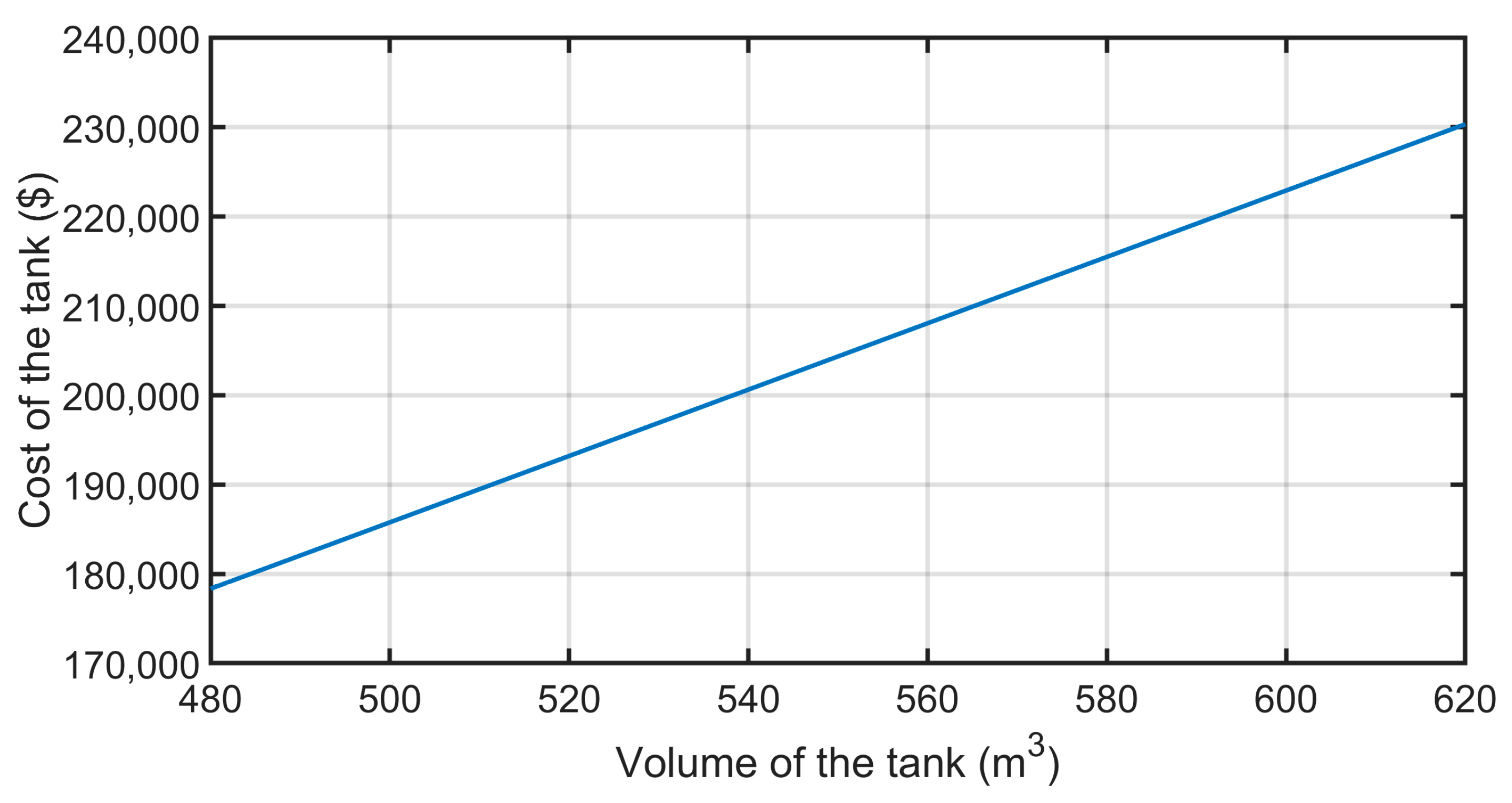 Processes 11 02202 g017