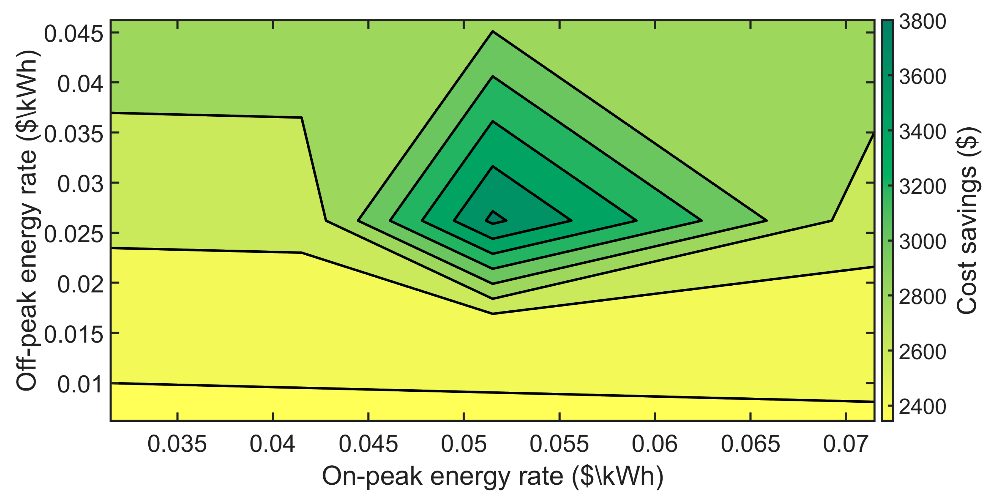Processes 11 02202 g018