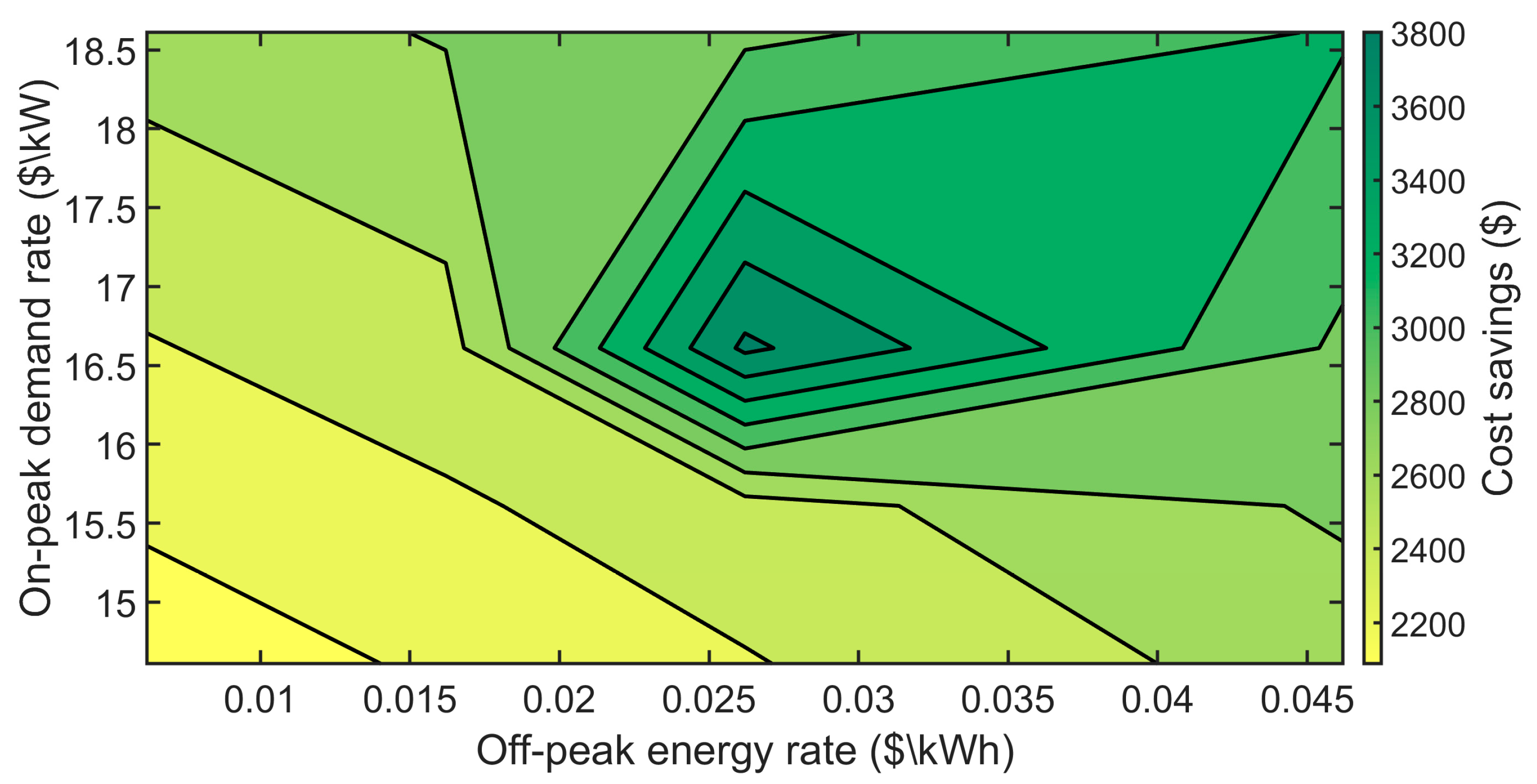 Processes 11 02202 g020