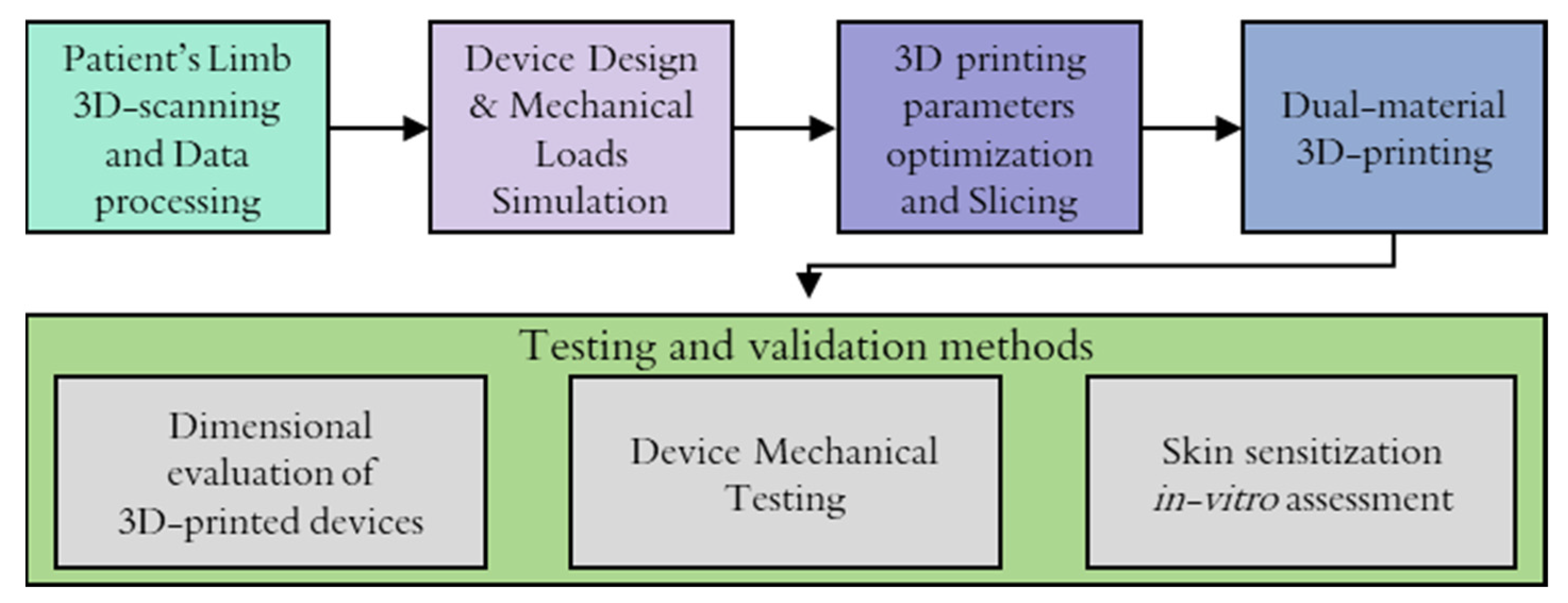 Processes 11 02204 g002