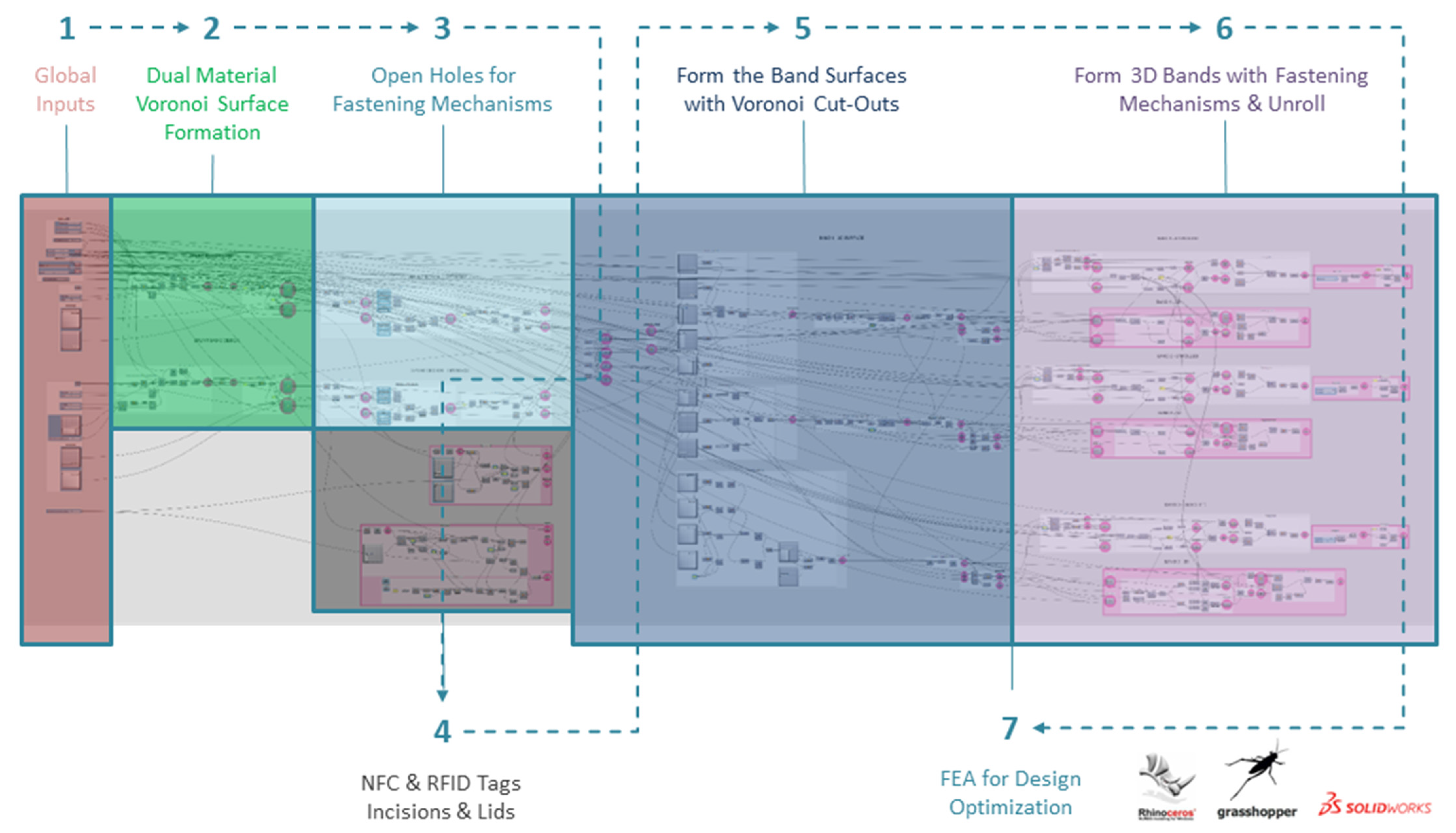 Processes 11 02204 g005
