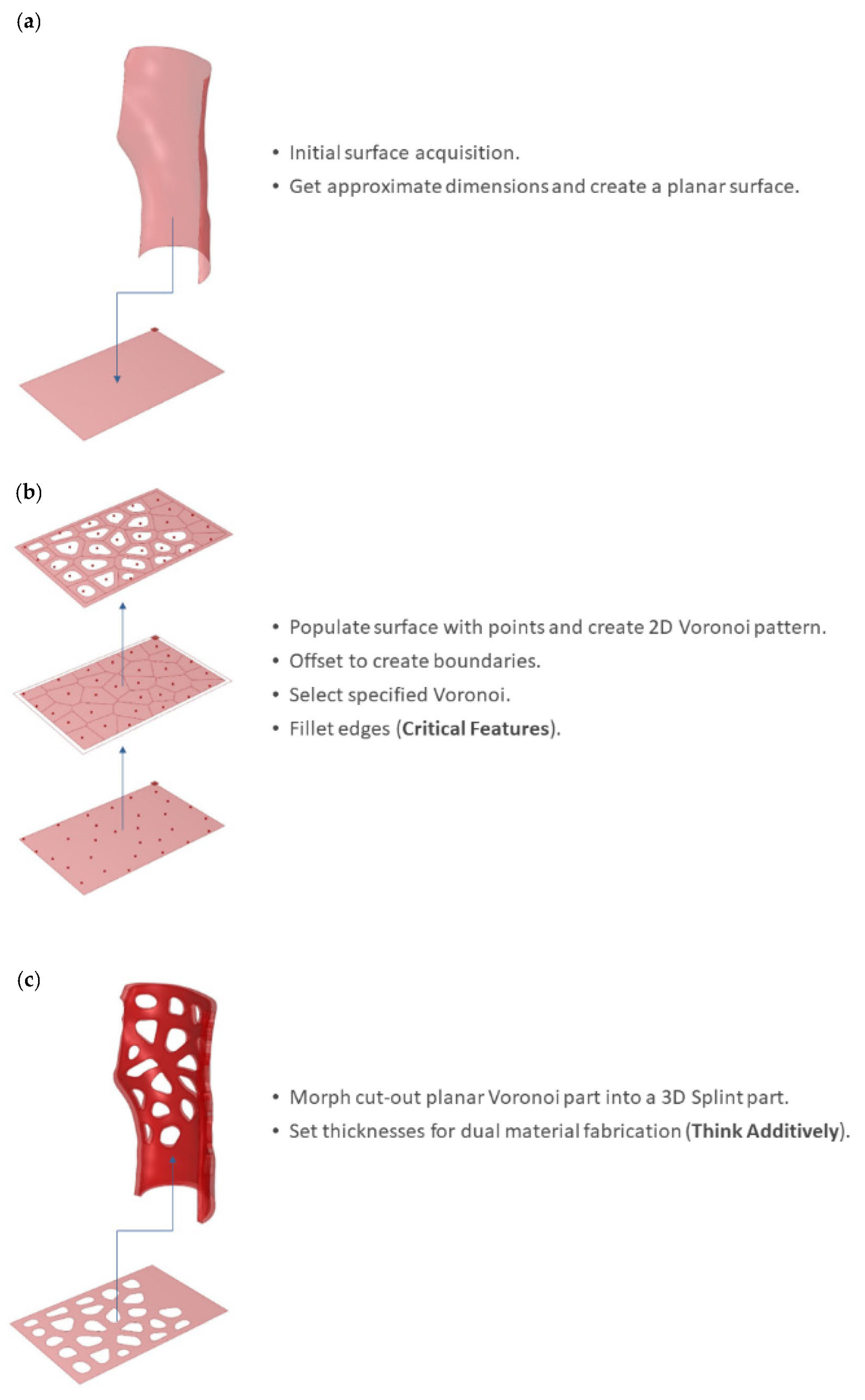 Processes 11 02204 g006