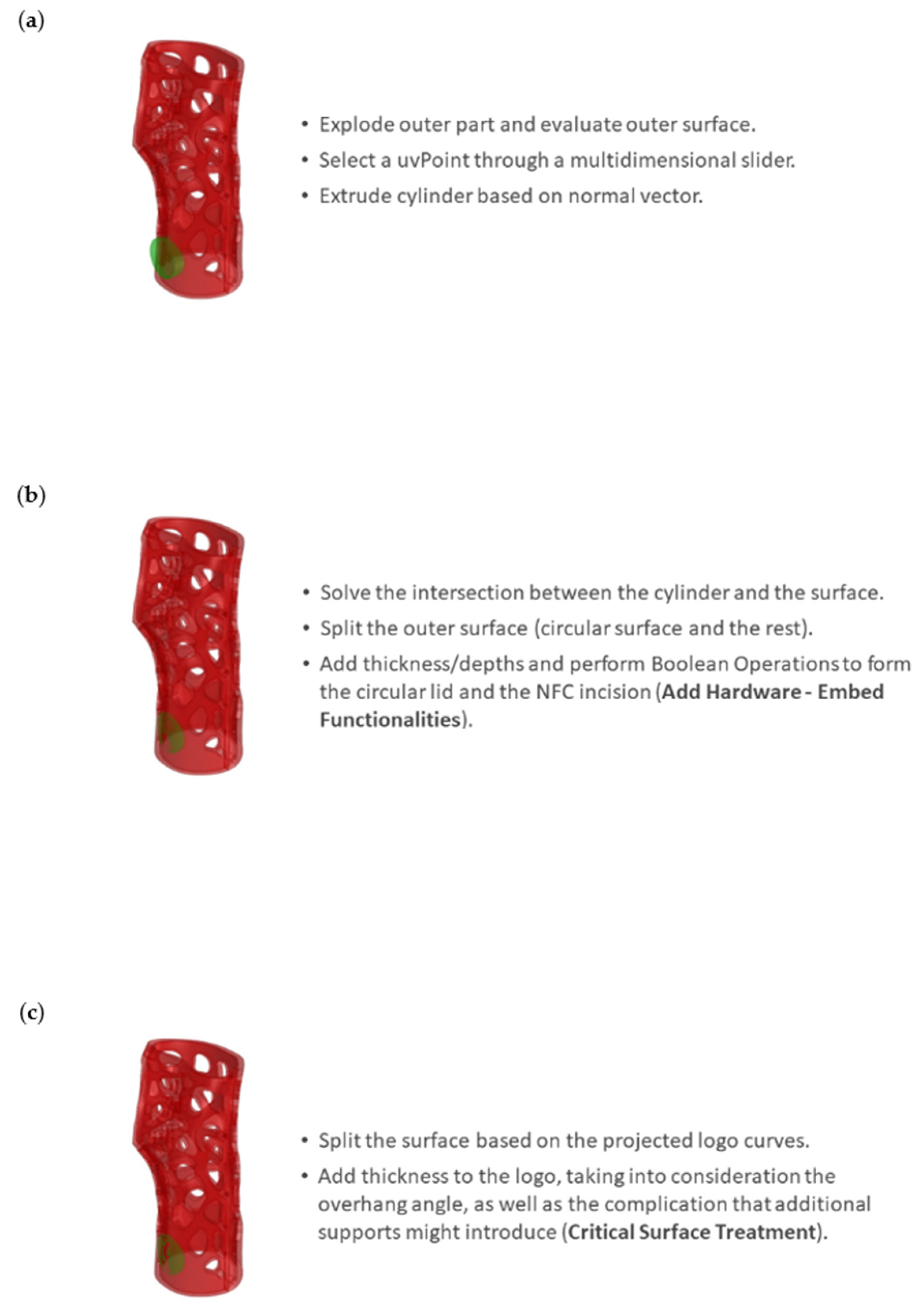 Processes 11 02204 g008