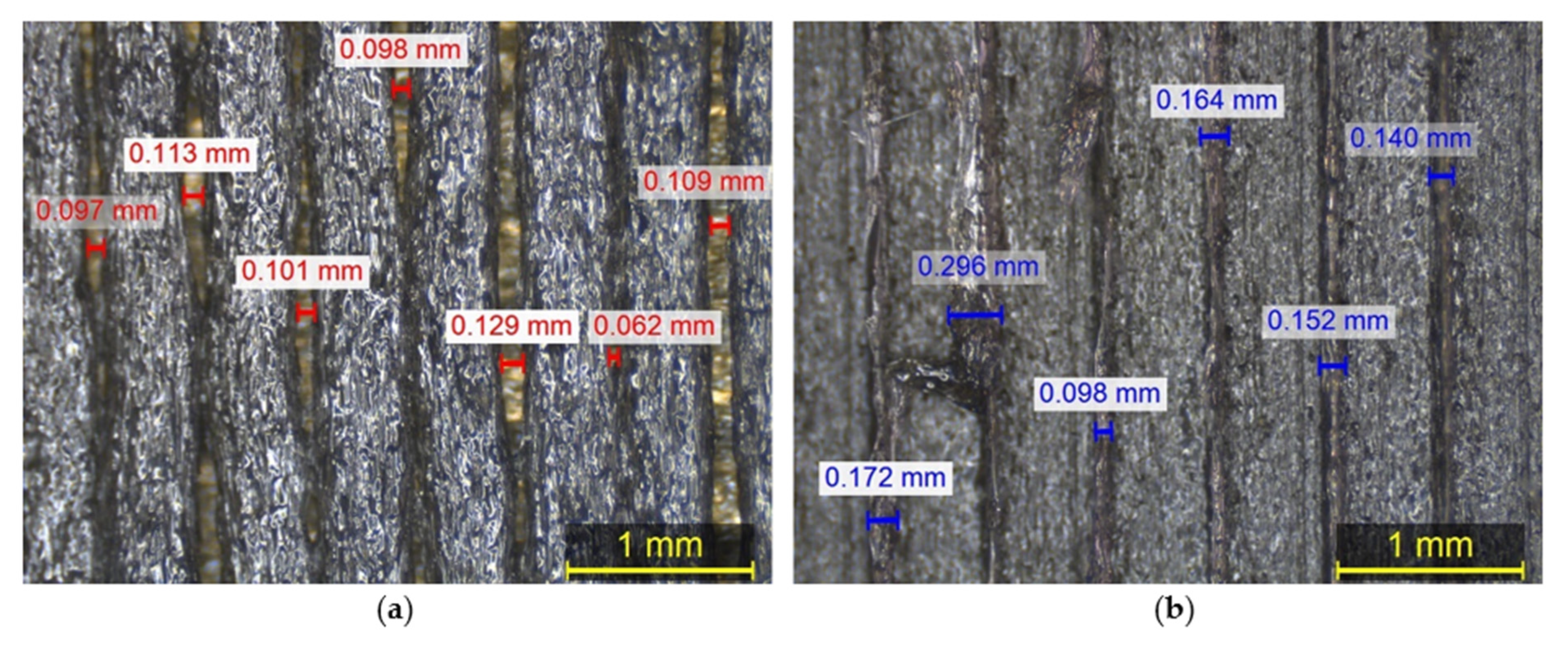 Processes 11 02204 g015