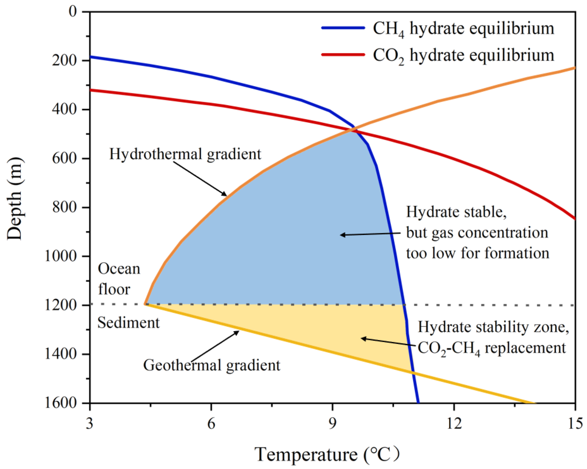 Processes 11 02206 g003