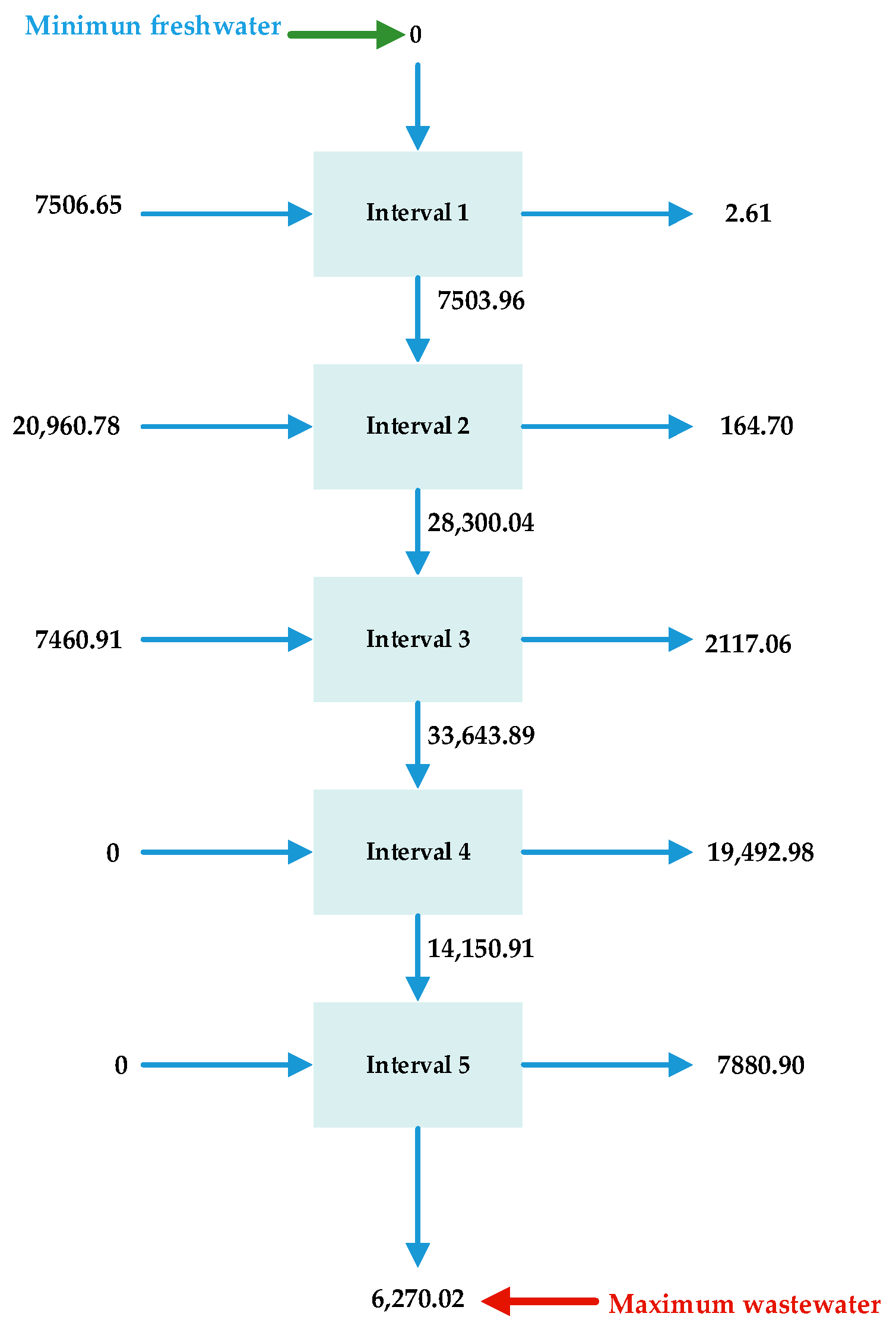 Processes 11 02208 g004