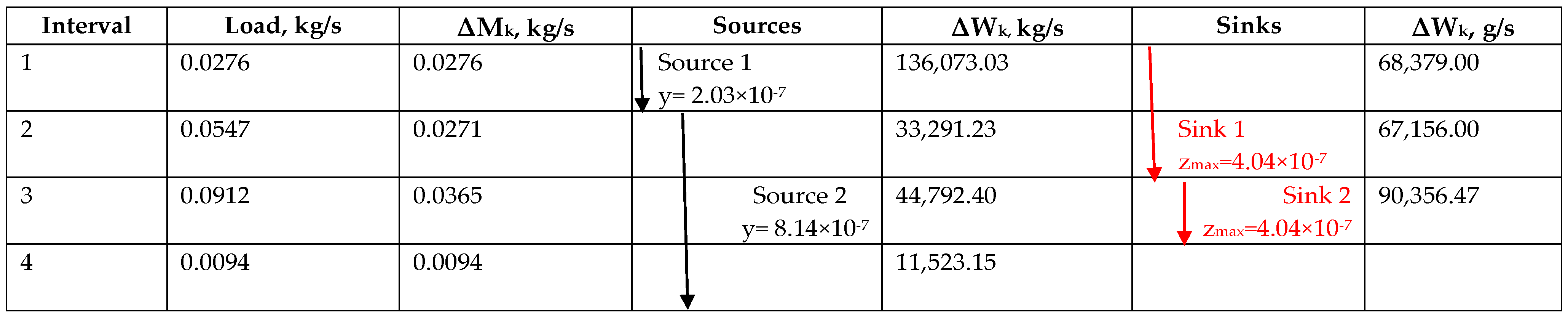 Processes 11 02208 g005