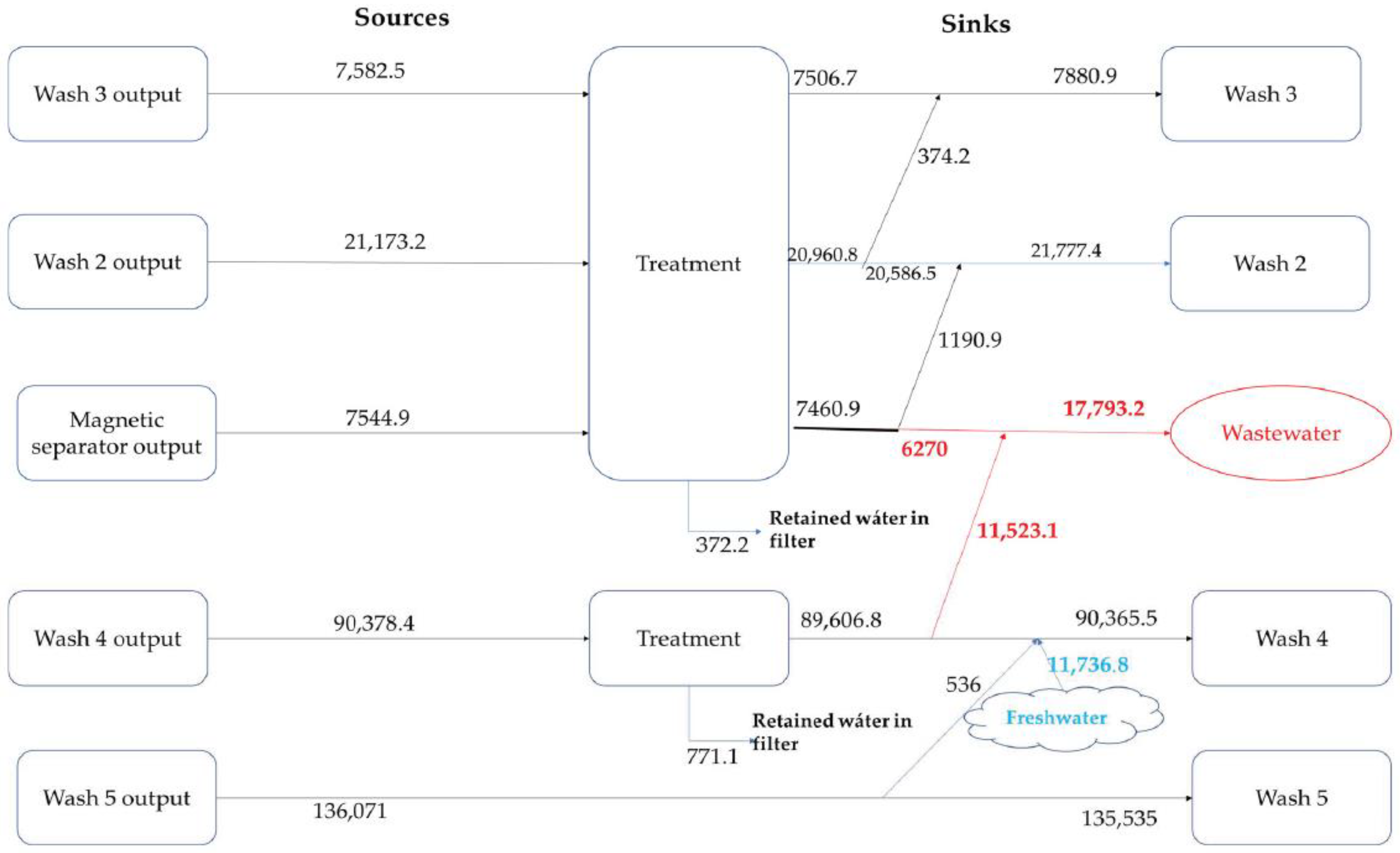 Processes 11 02208 g007