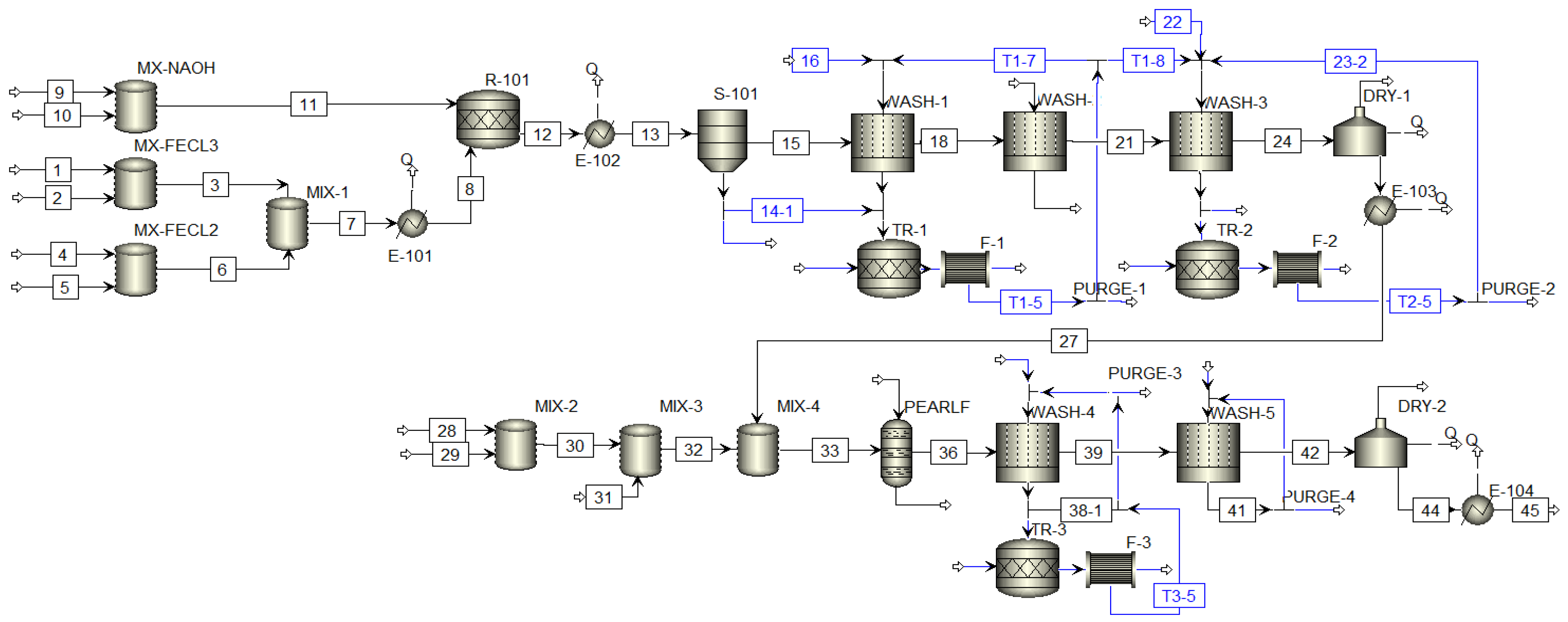 Processes 11 02208 g008