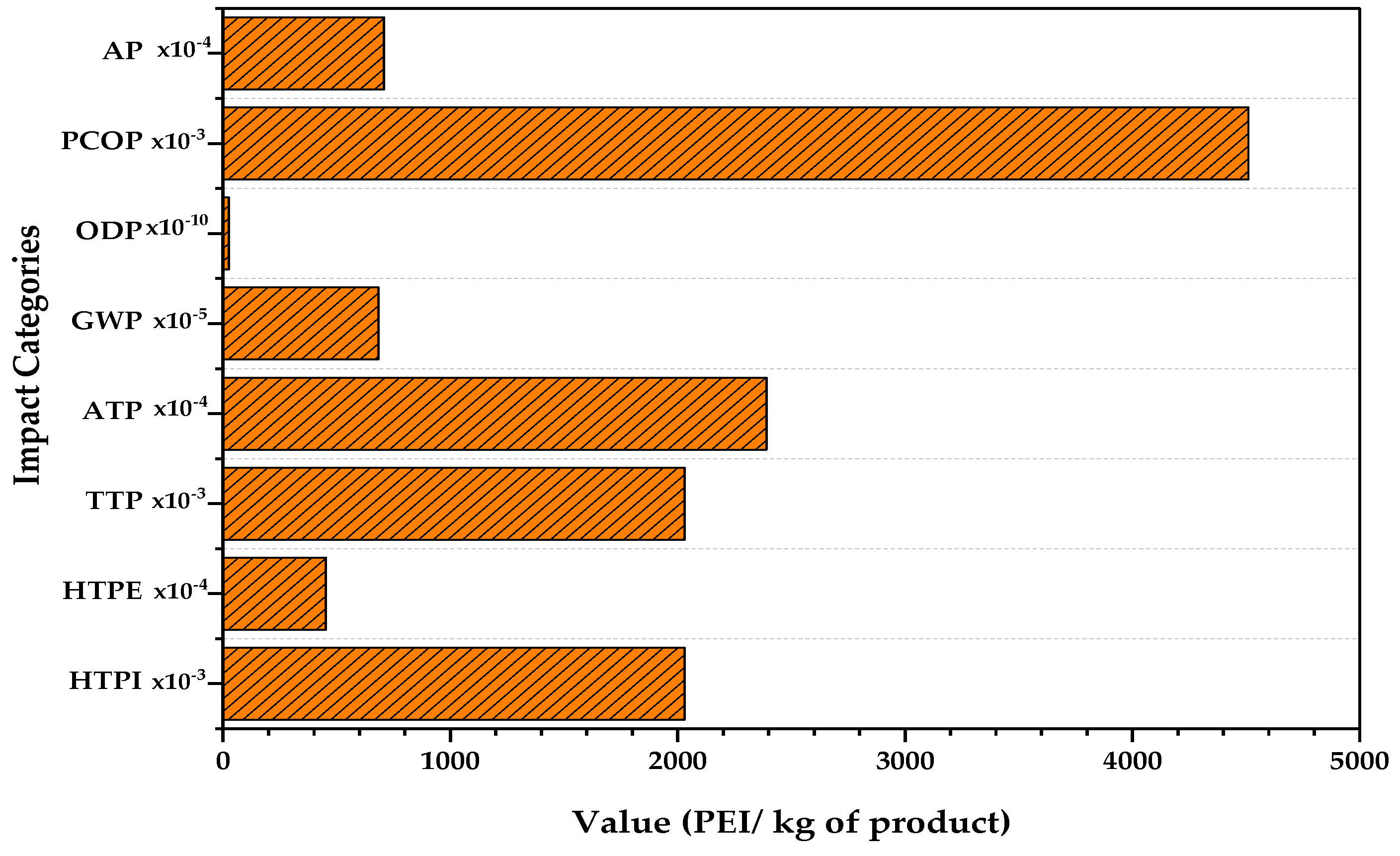 Processes 11 02208 g010