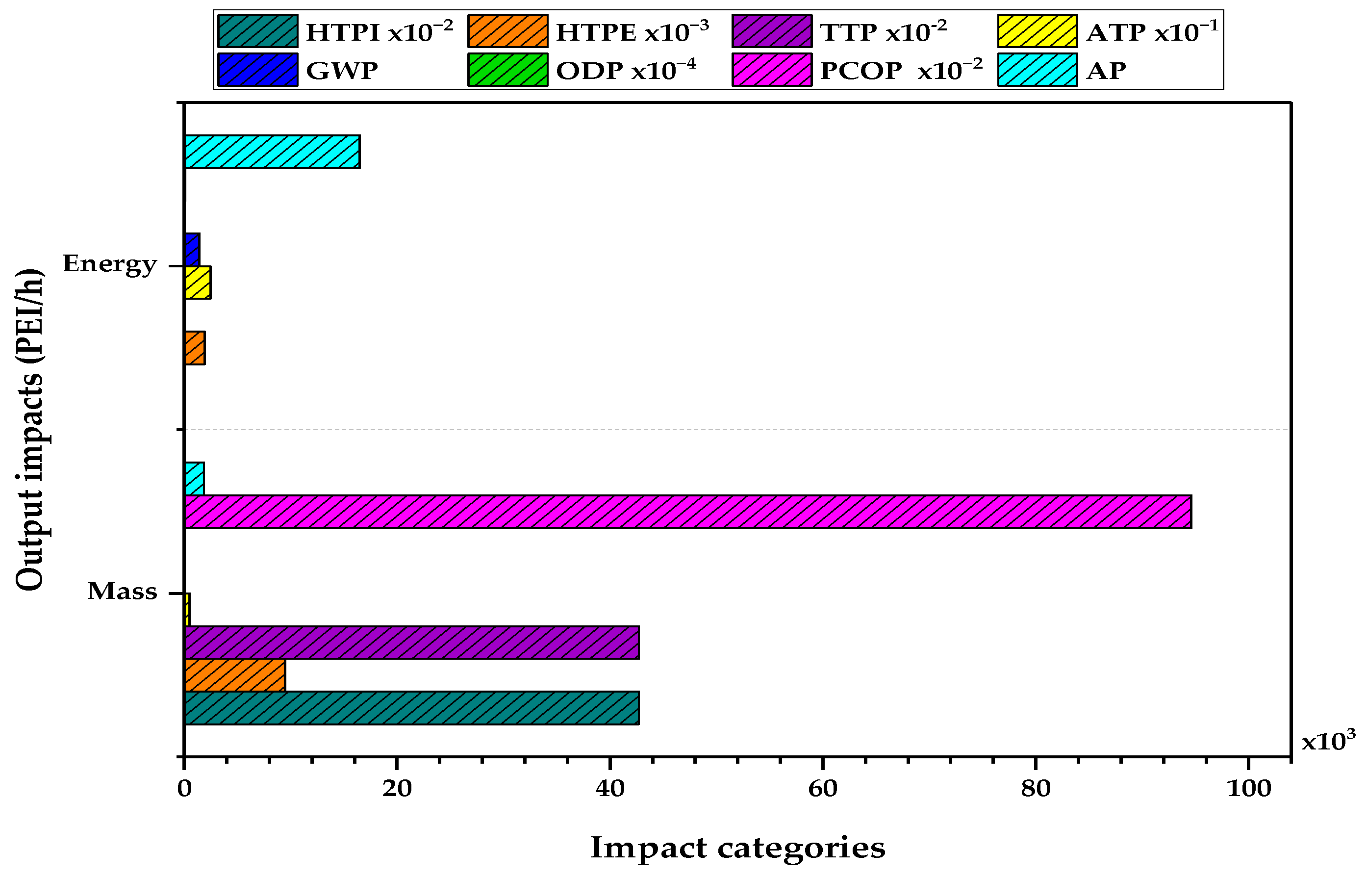 Processes 11 02208 g011