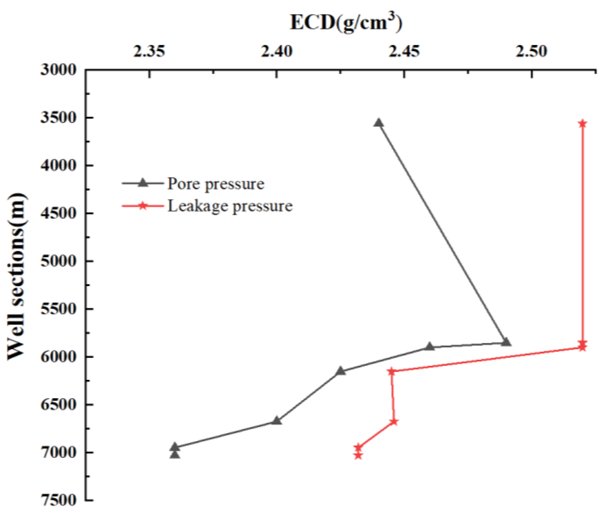 Processes 11 02210 g001 550