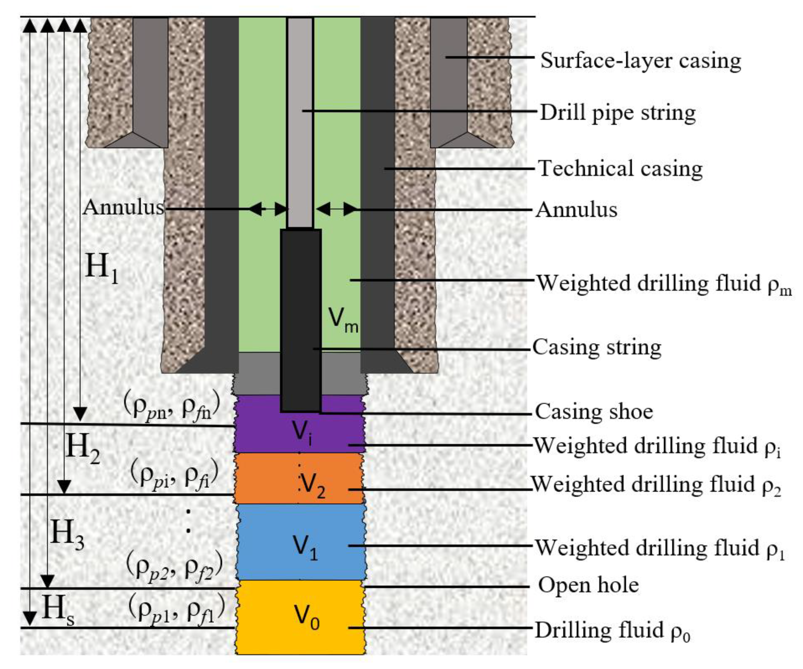 Processes 11 02210 g003 550
