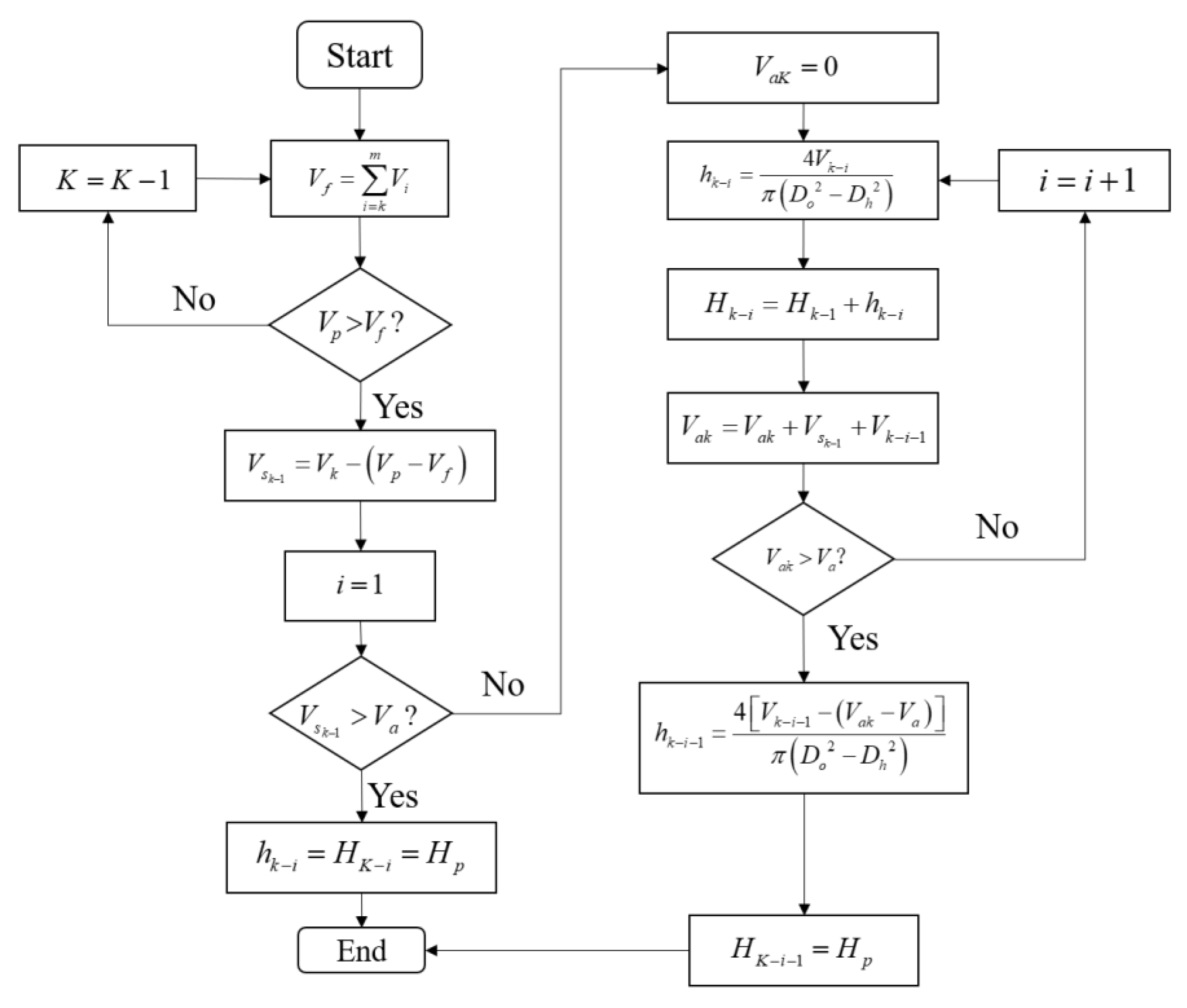Processes 11 02210 g004 550