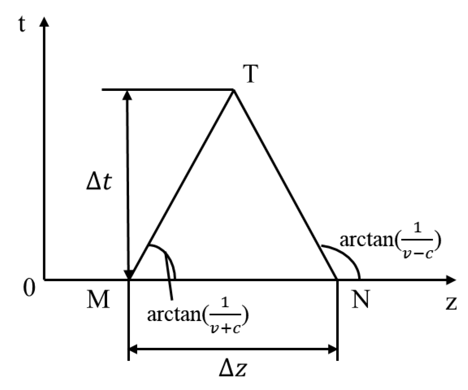 Processes 11 02210 g006 550