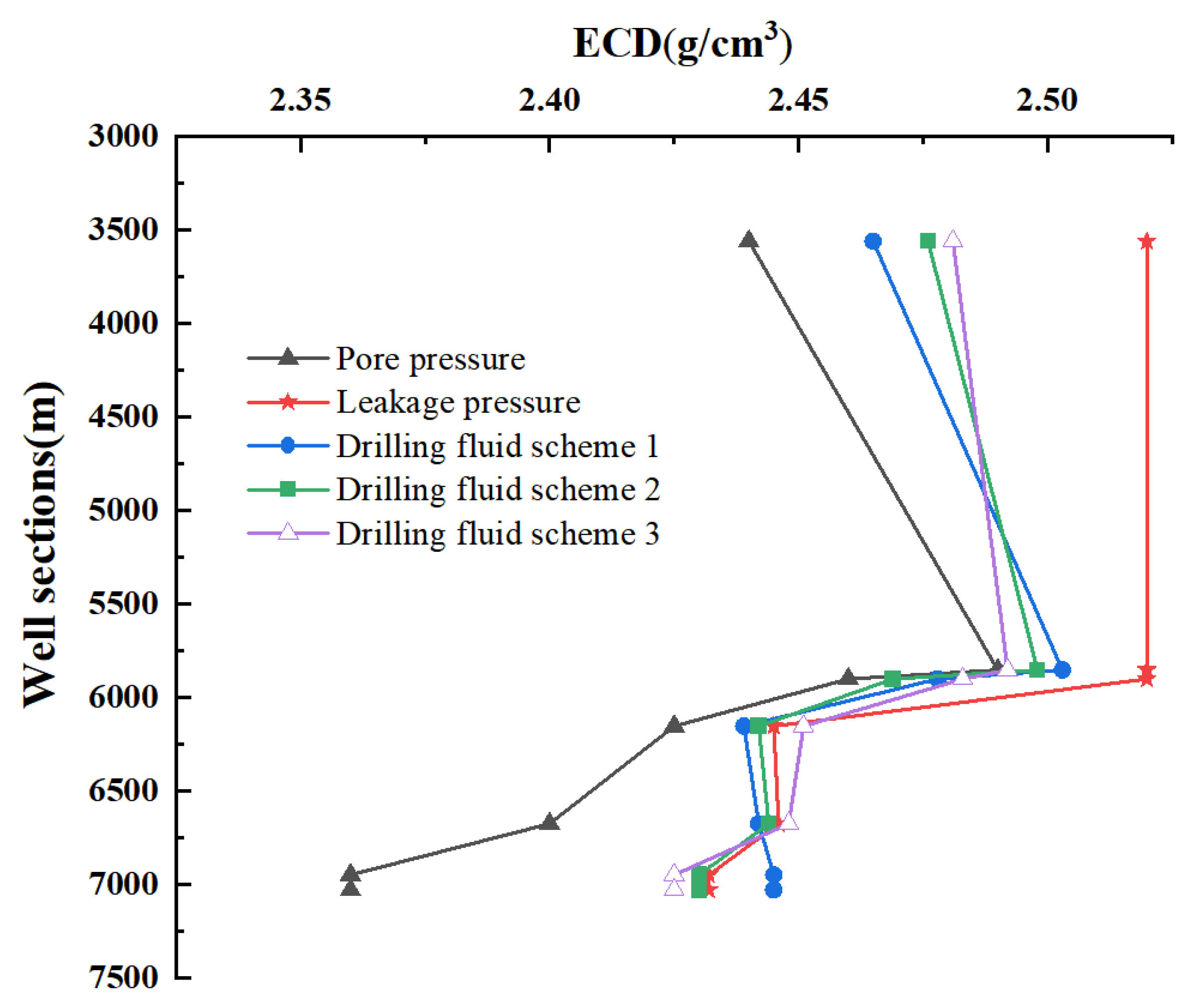 Processes 11 02210 g009 550