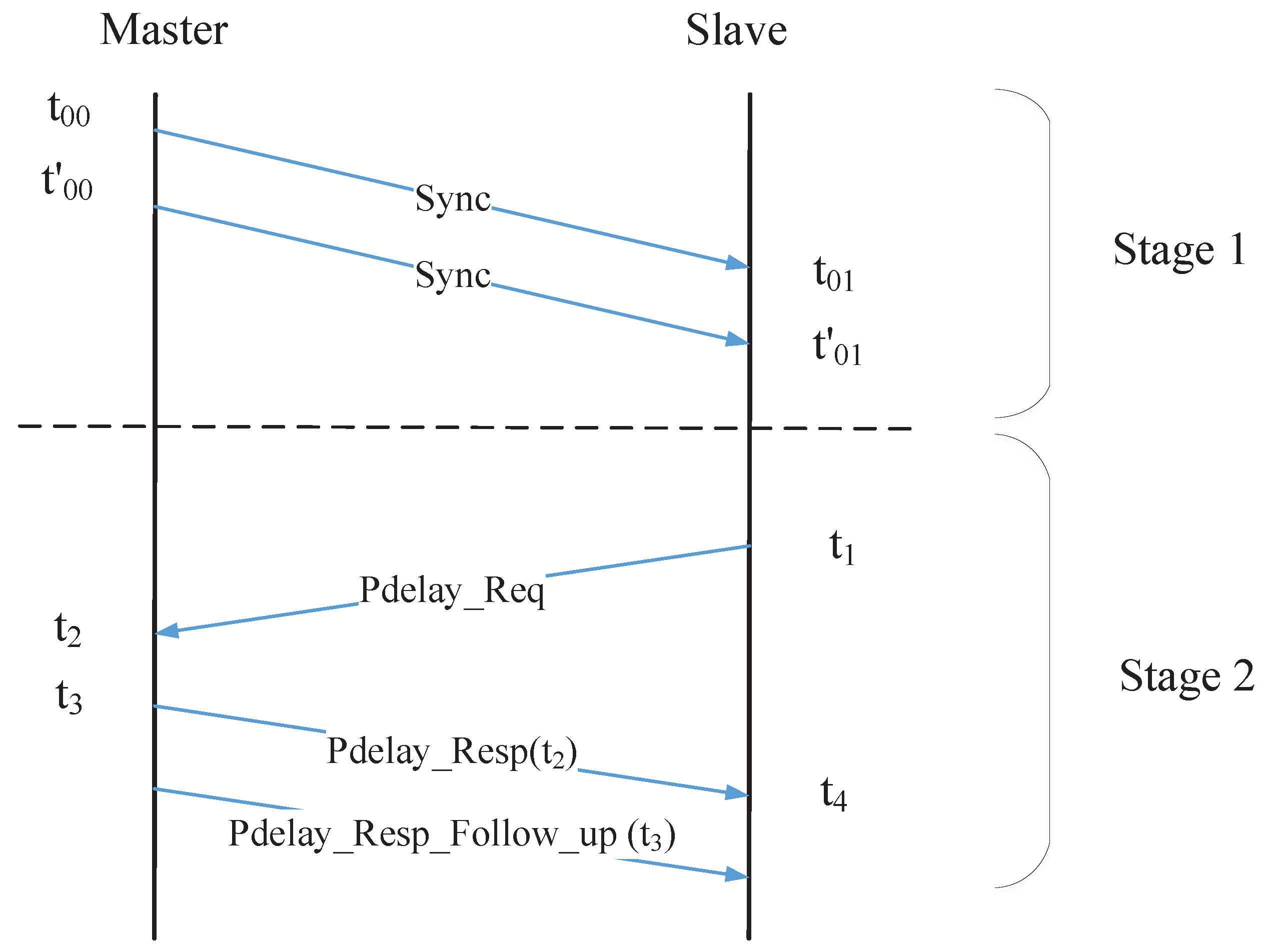 Processes 11 02211 g001