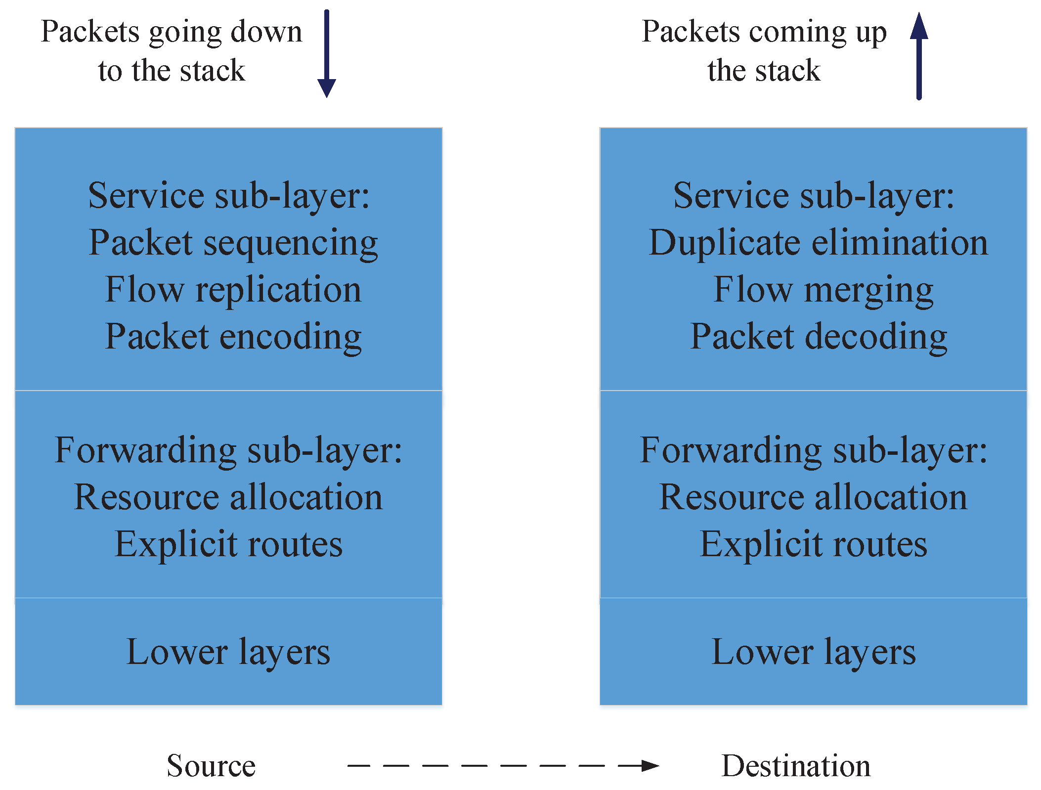 Processes 11 02211 g002
