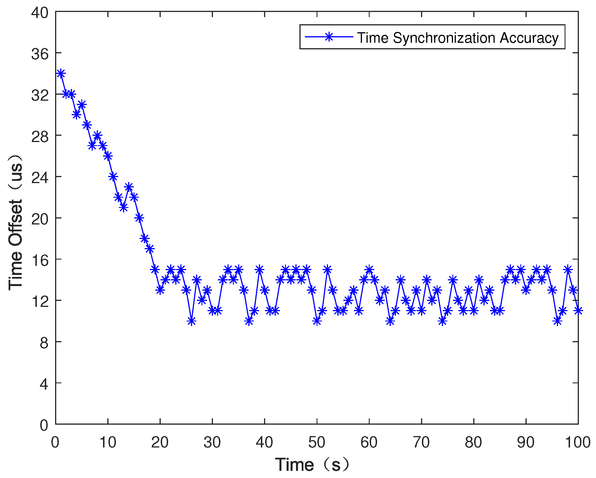 Processes 11 02211 g006