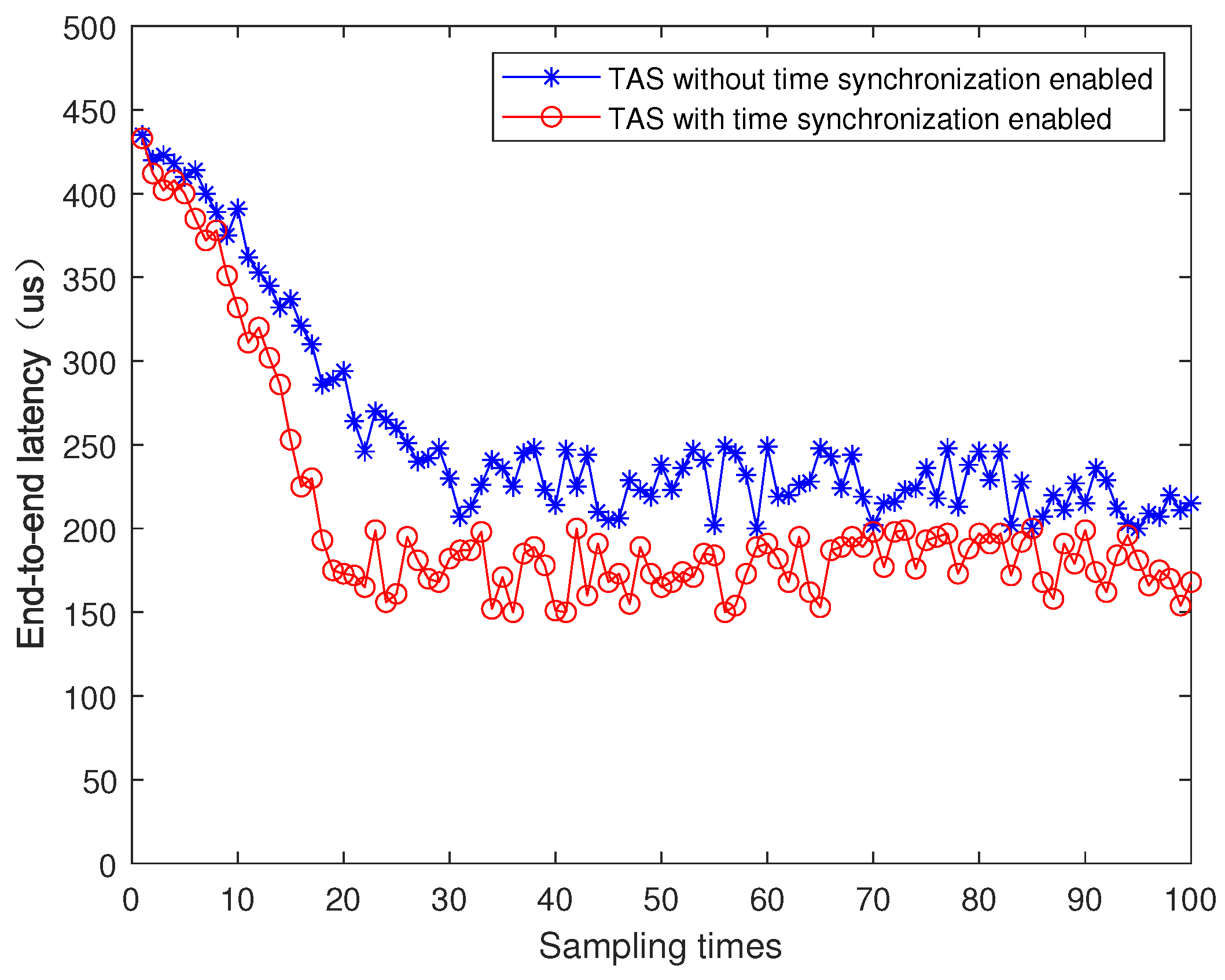 Processes 11 02211 g007