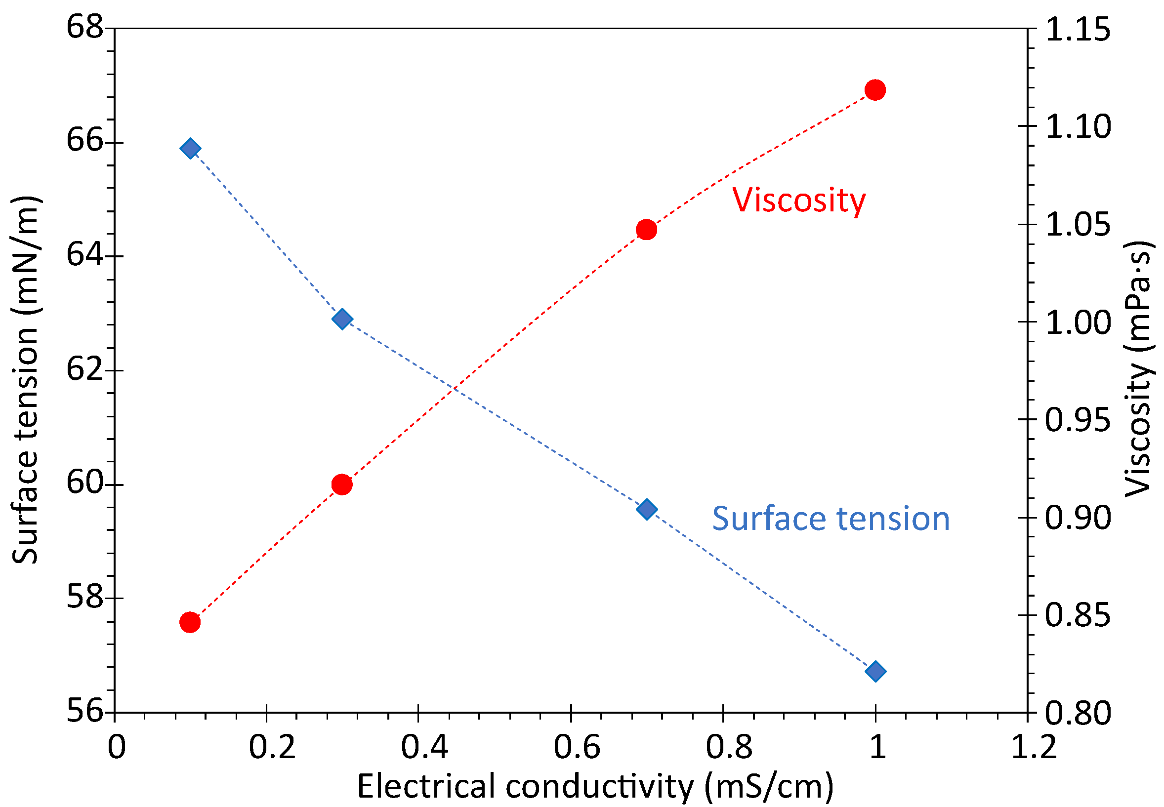 Processes 11 02213 g002 Processes 11 02213 g002