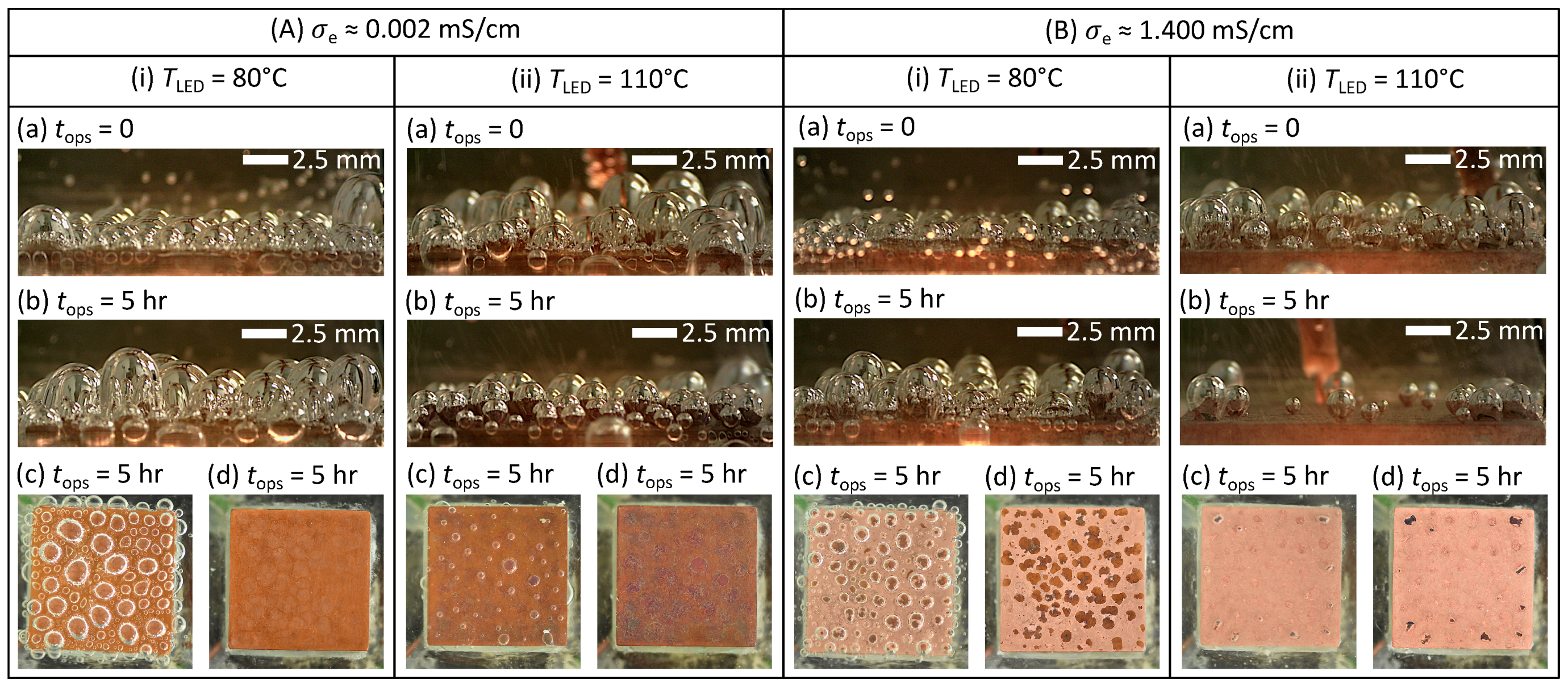 Processes 11 02213 g007 Processes 11 02213 g007