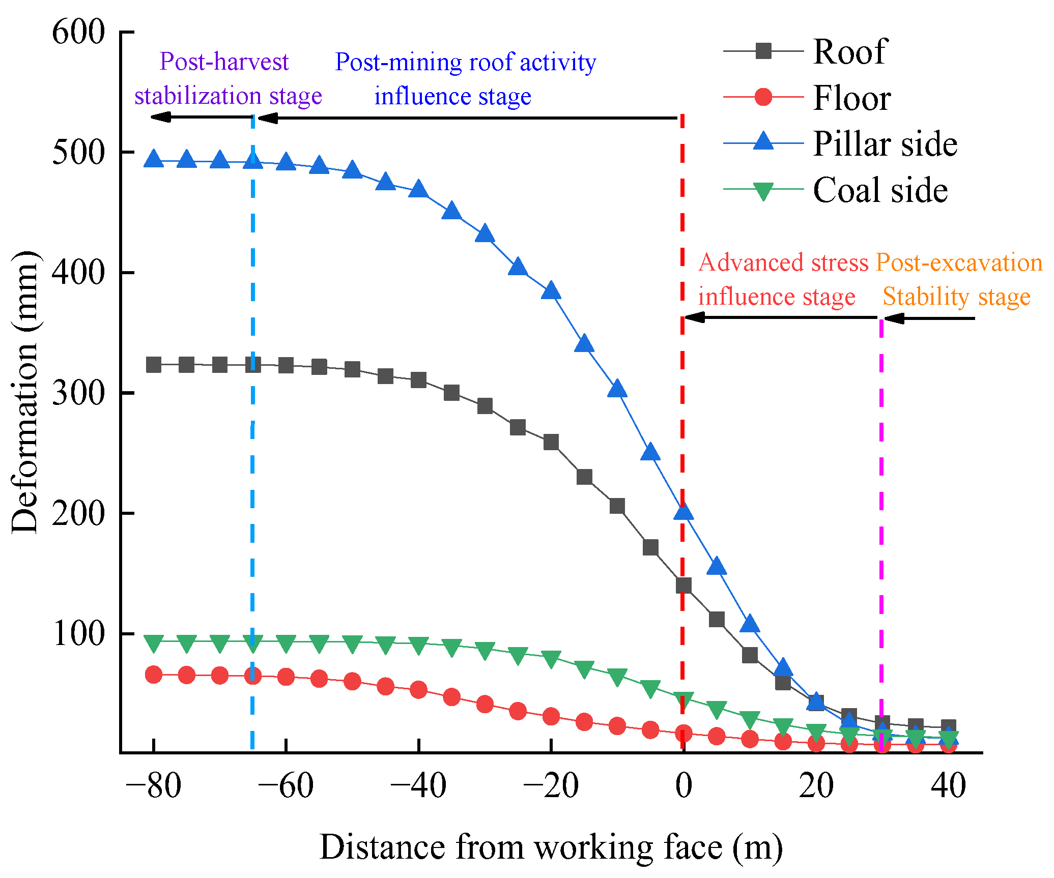 Processes 11 02215 g006 Processes 11 02215 g006