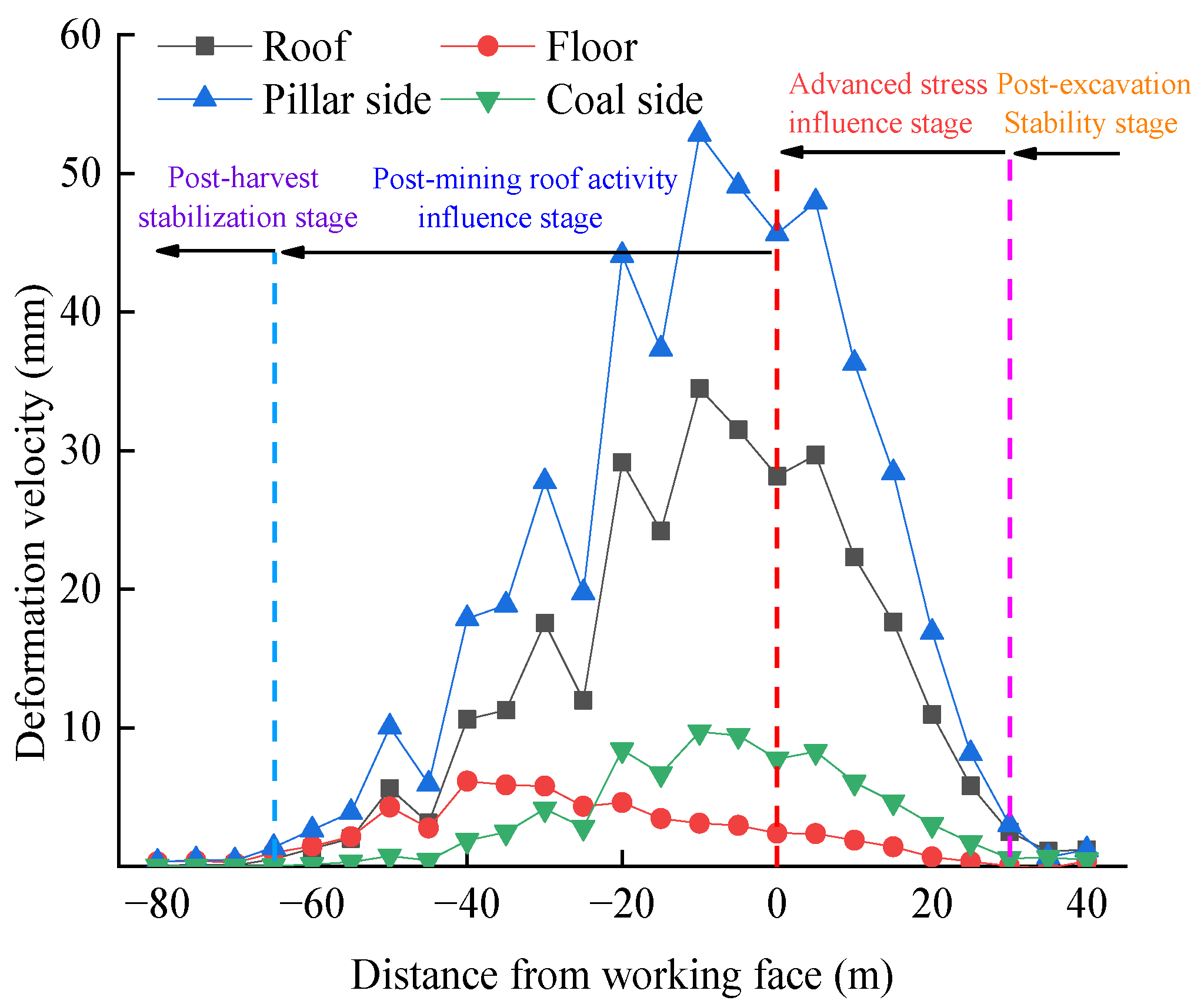 Processes 11 02215 g007 Processes 11 02215 g007