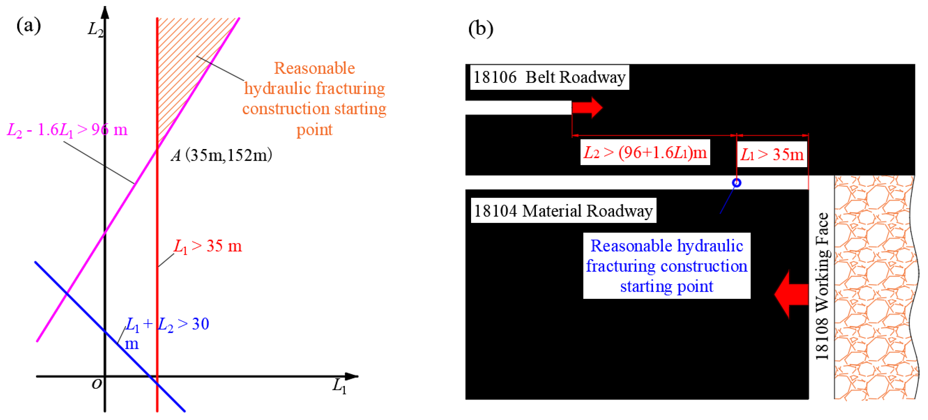Processes 11 02215 g009 Processes 11 02215 g009