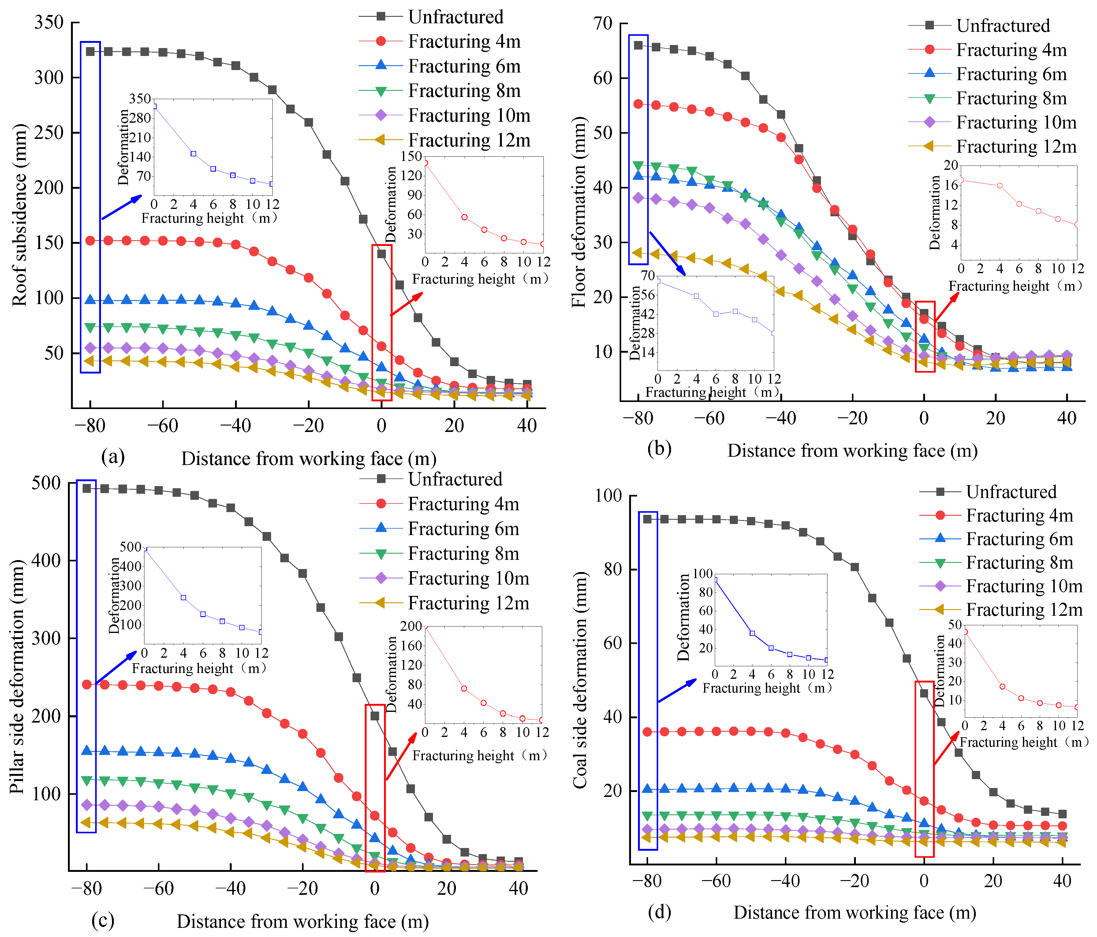 Processes 11 02215 g010 Processes 11 02215 g010
