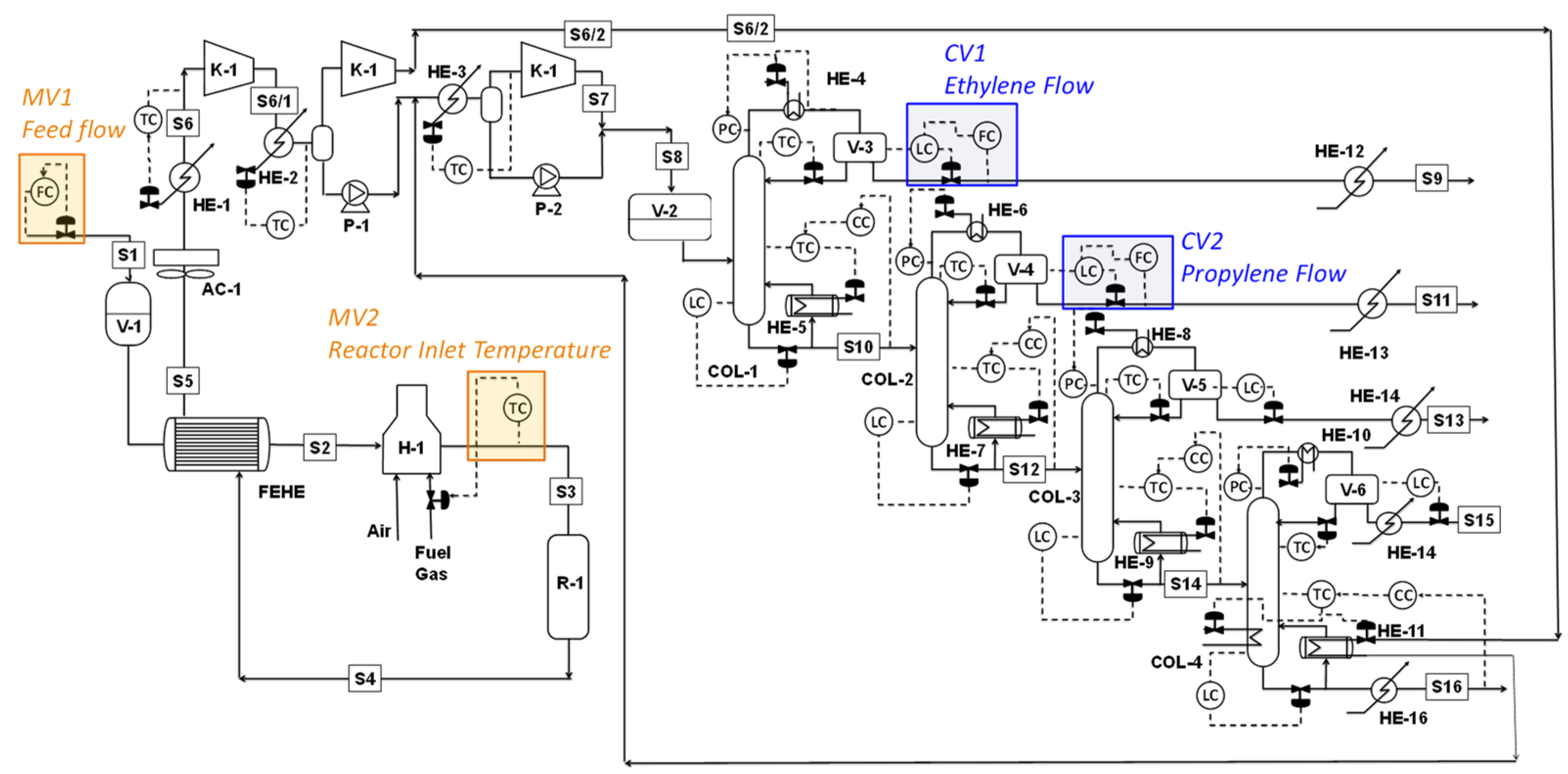 Processes 11 02216 g001