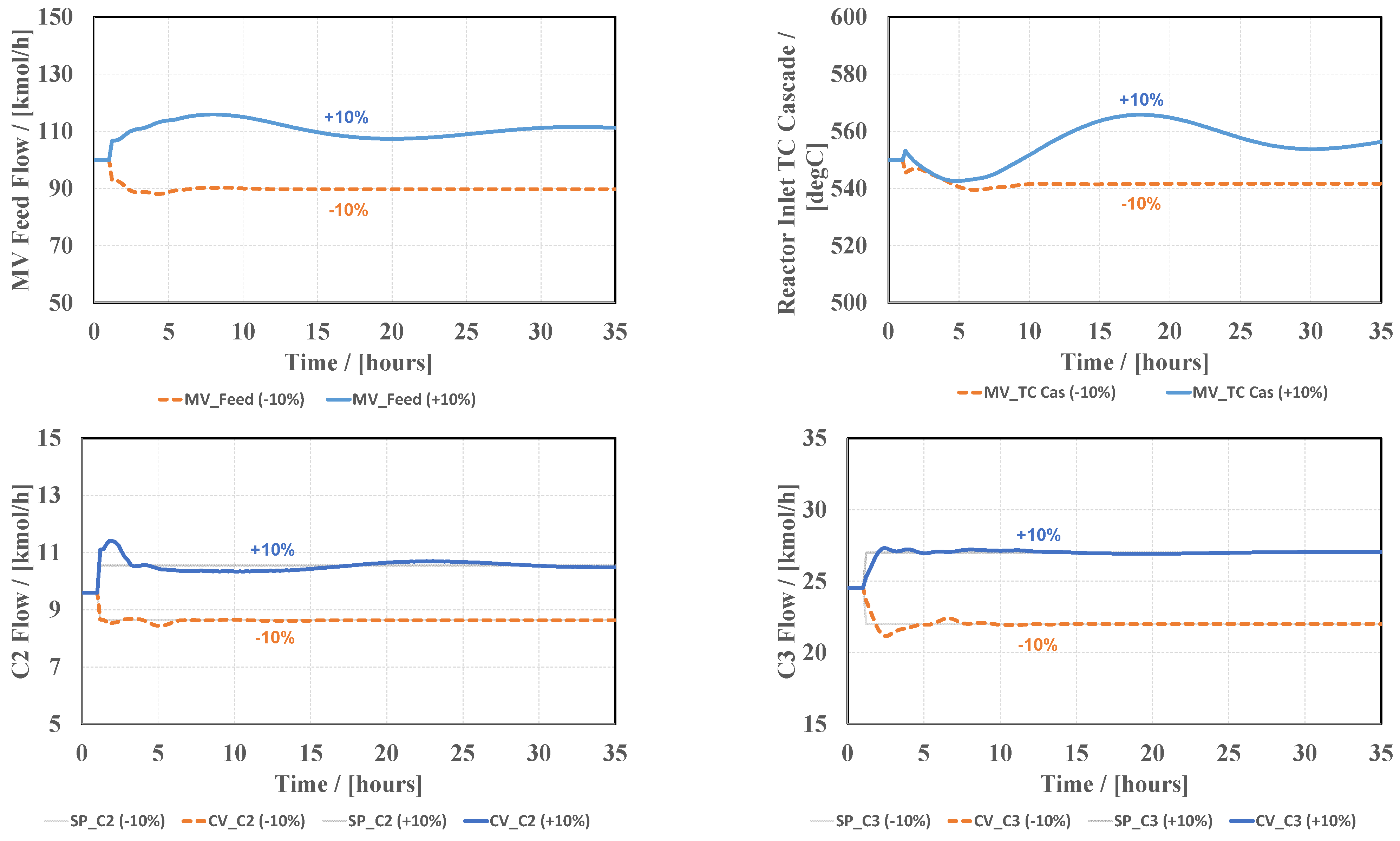 Processes 11 02216 g004a