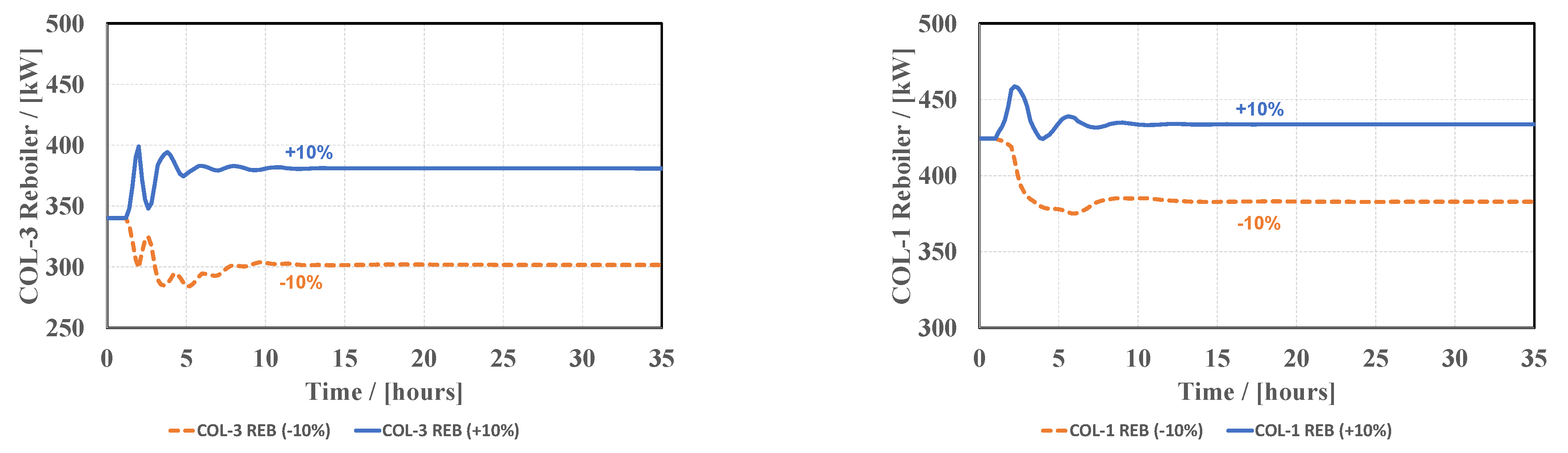 Processes 11 02216 g008a